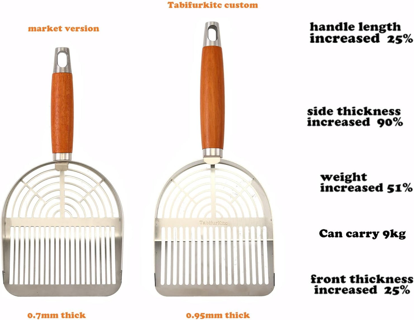 Stainless Steel Extra Thick Cat Litter Scoop (Optional Holder) (Extra Thick Scoop only)