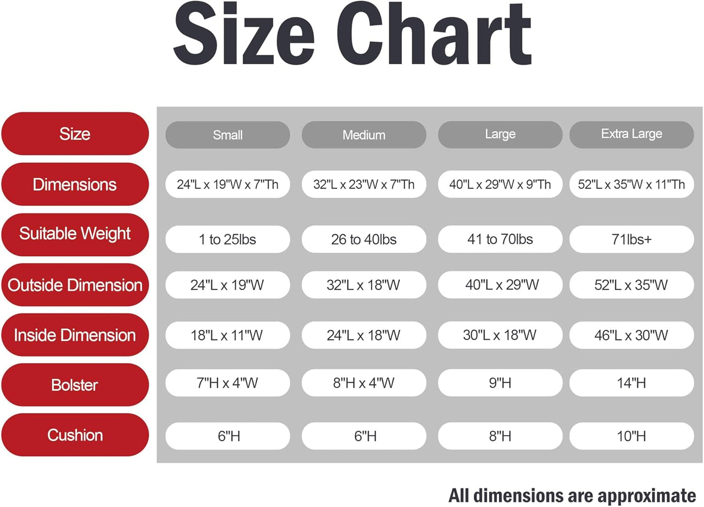 Majestic Pet Villa 32 Inch Shredded Memory Foam Dog Bed for Medium Sized Dogs 32x23x7 Inch–Orthopedic Dog Bed - Durable Pet Bed - Washable Medium Pet Bed with Head Support-Azure