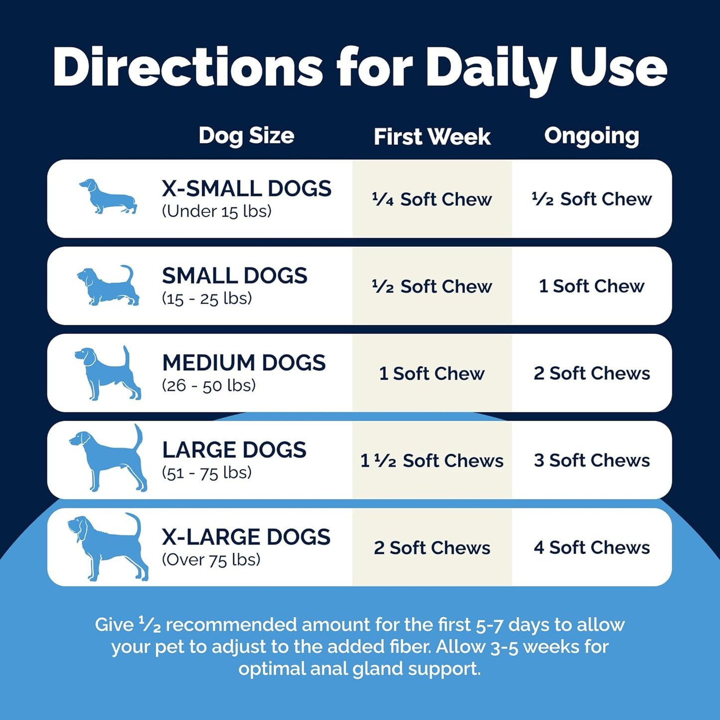 Vetnique Labs Glandex Anal Gland Soft Chew Treats with Pumpkin for Dogs Digestive Enzymes, Probiotics Fiber Supplement for Dogs Boot The Scoot (Bacon/Pork Chews, 120 Count)