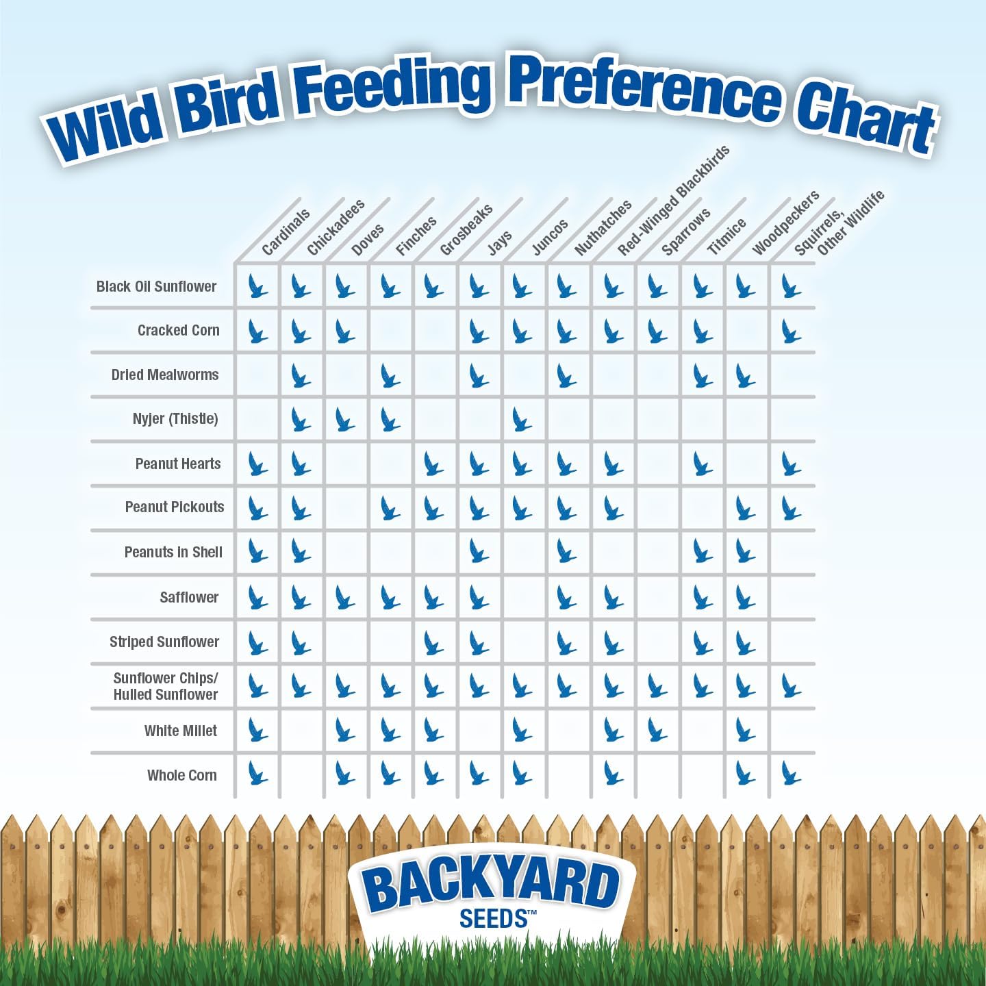 Backyard Seeds Songbird Blend Mixed Bird Seed - Attracts Bluebirds, Cardinals, Chickadees (7 Pounds)