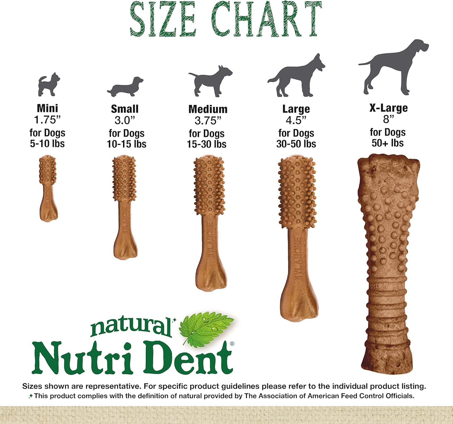 Nylabone Nutri Dent Dog Dental Chews - Natural Dog Teeth Cleaning & Breath Freshener - Dental Treats for Dogs - Filet Mignon Flavor, Mini (160 Count)