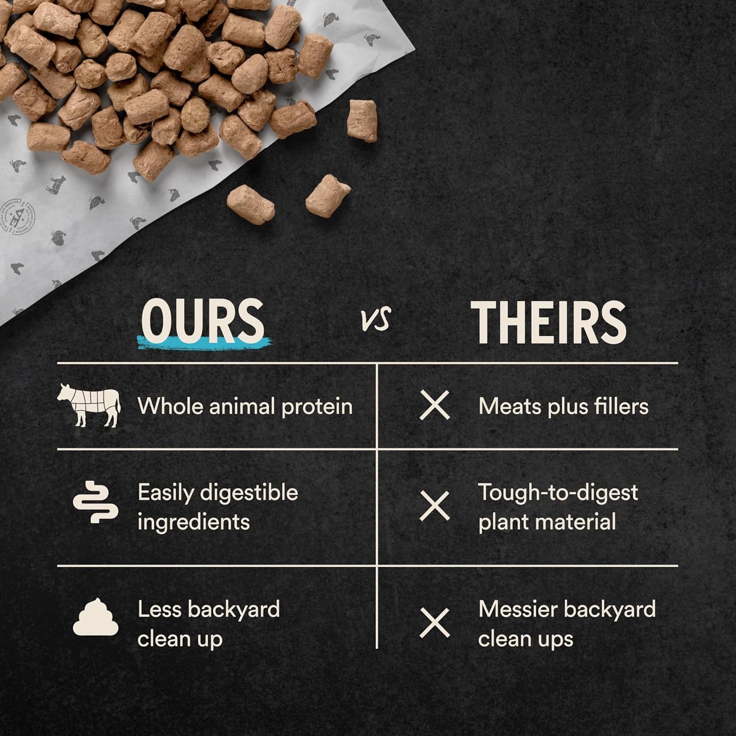 Vital Essentials Freeze-Dried Raw Turkey Meal or Mixer Cat Food Soft Nibs | 99% Turkey, Organs & Bone | 12 oz