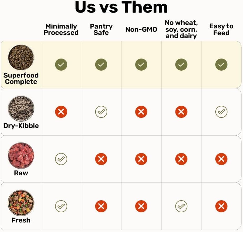 BADLANDS RANCH - Superfood Complete, Air-Dried Adult Dog Food - High Protein, Zero Fillers, Superfood Nutrition by Katherine Heigl (64 oz., Wild Fish and Turkey Formula)