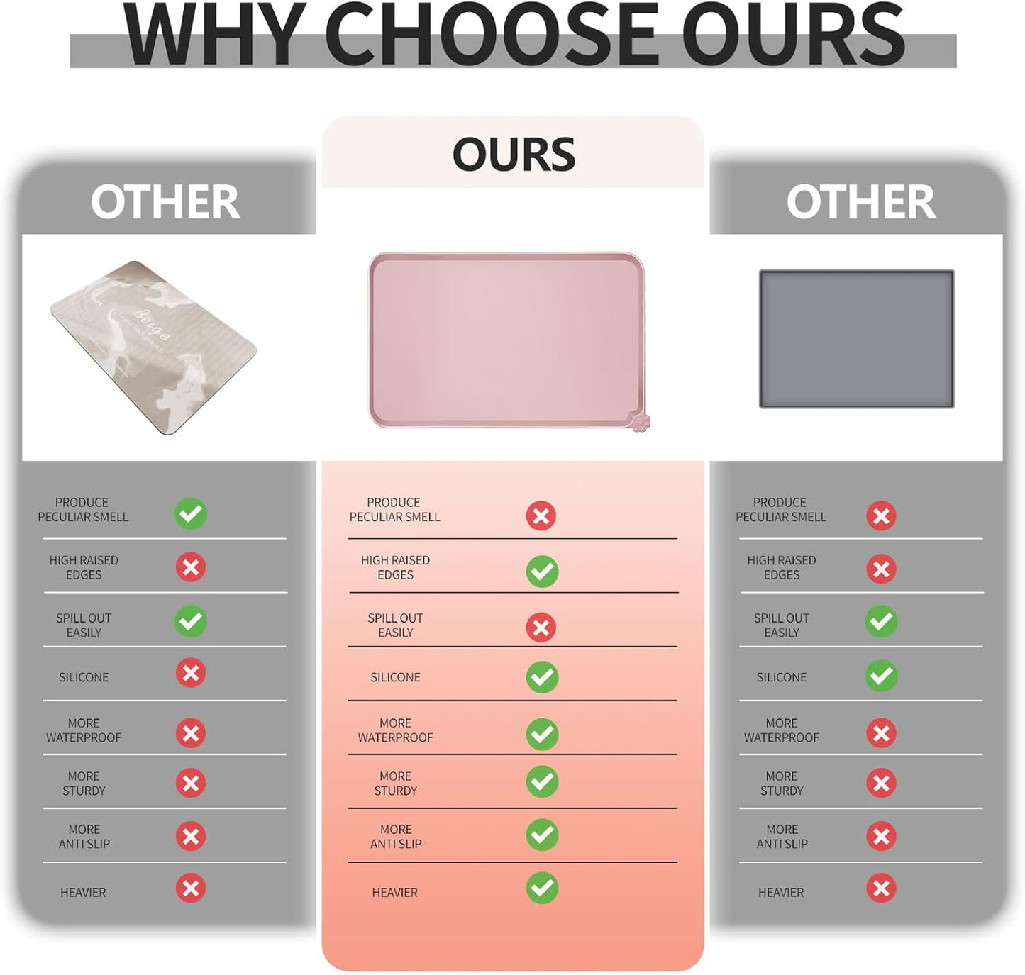 Waterproof Pet Feeding Mat with High Raised Edges, Heavier and Thicker Placemats for Cat Dog Water Bowl with BPA Free, Dogs Cats Food Mats for Messy Drinkers to Prevent Spill and Protect Floors