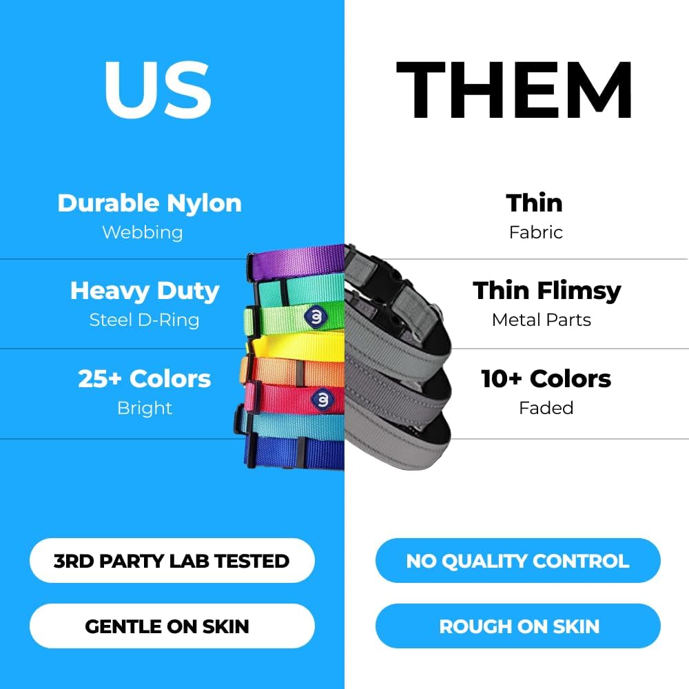 Blueberry Pet Essentials Dog Collar | Adjustable Nylon Dog Collar for Large Dogs | Classic True Navy Dog Collars for Small Dogs | Premium Pet Safety & Style with Secure Leash Attachment