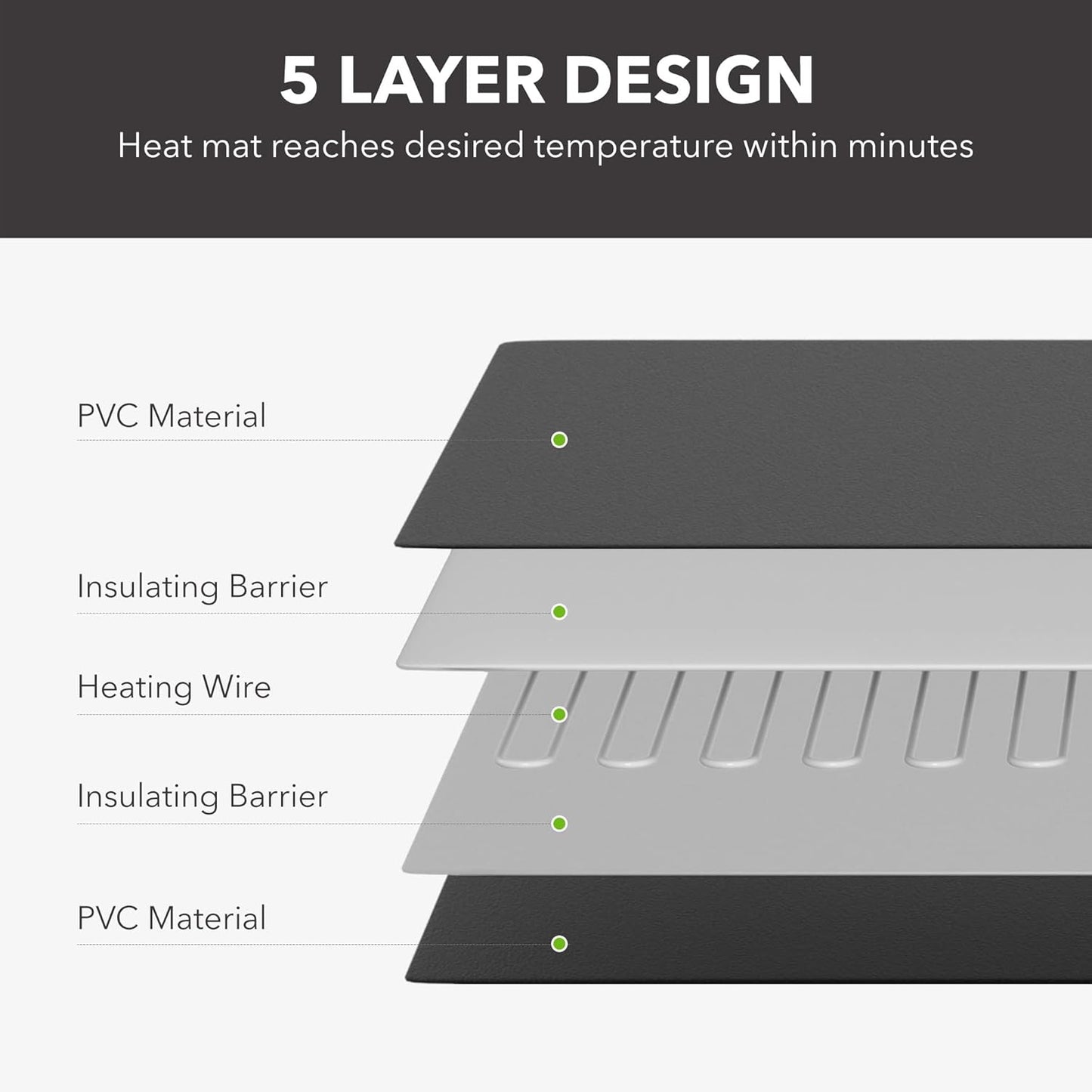 BN-LINK Reptile Heating Pad 6"X8" with Adjust Knob, Adjustable Temperature Under Tank Heater for Reptiles, Indoor Terraium Heating Mat for Turtles, Lizard, Snakes, Frogs, and Other Reptiles
