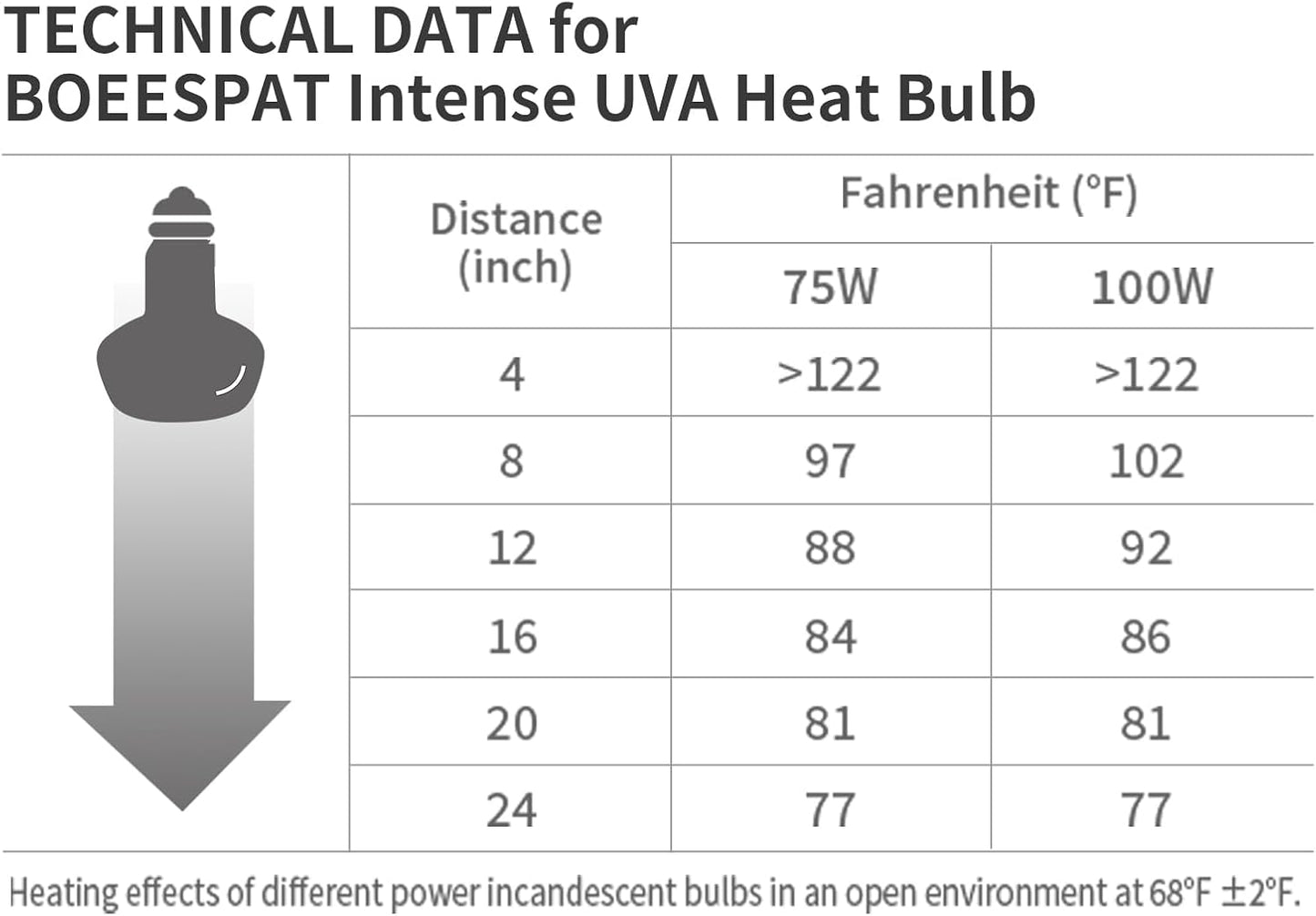 Intense 100W UVA Spotlight Heat Lamp Bulbs for Reptile Basking and Terrariums - Ideal for Desert-Dwelling Reptiles Like Bearded Dragons, Geckos, Iguanas, Lizards, Amphibians (Pack of 2)