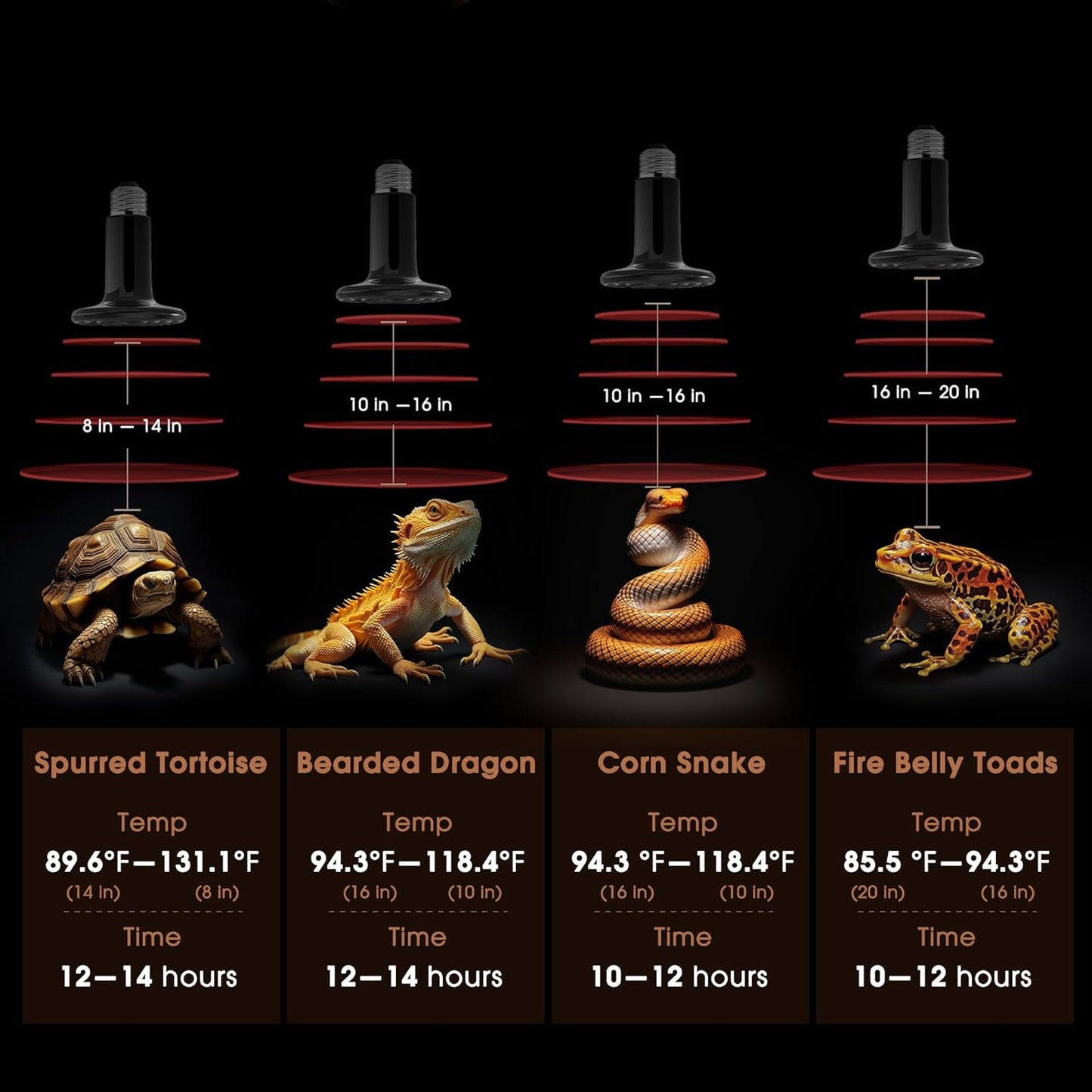 Ceramic Heat Emitter for Reptiles, 50W Heat Lamp Bulb, Ceramic Reptile Heat Bulb Black, No Light Emitting Heat Lamp for Amphibian Pet, Heat Bulb for Bearded Dragon Turtle Snake Lizard, 2 Pack