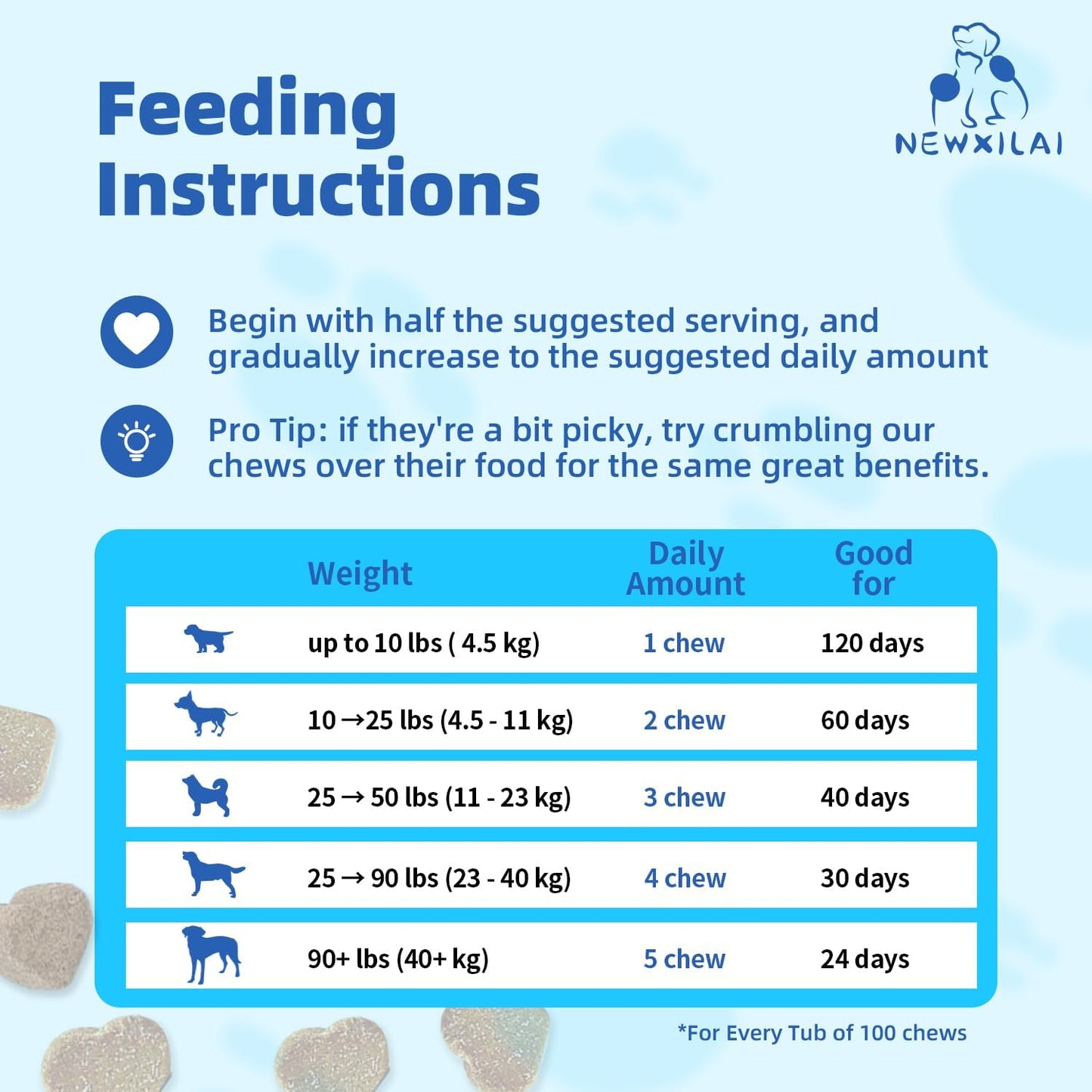 Natural Probiotic Digestive Supplement for Dogs - Probiotic Chewable with Prebiotics and Enzymes Supports Gut Health, Diarrhea & Digestion, Improve Immune System Allergy Itch Skin