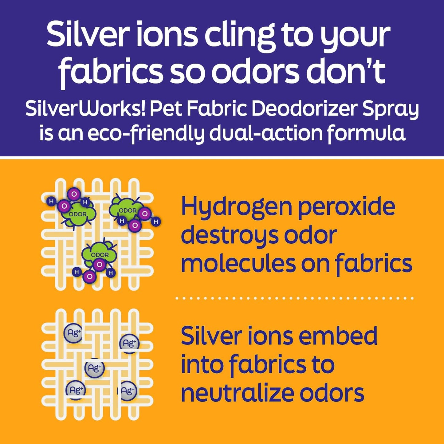 Pet Odor Eliminator Spray For Home - Safe, Natural, Silver Ion Deodorizer - Cat, Dog Smell And Urine Odor Eliminator For Carpet, Furniture And Litter -16.9oz