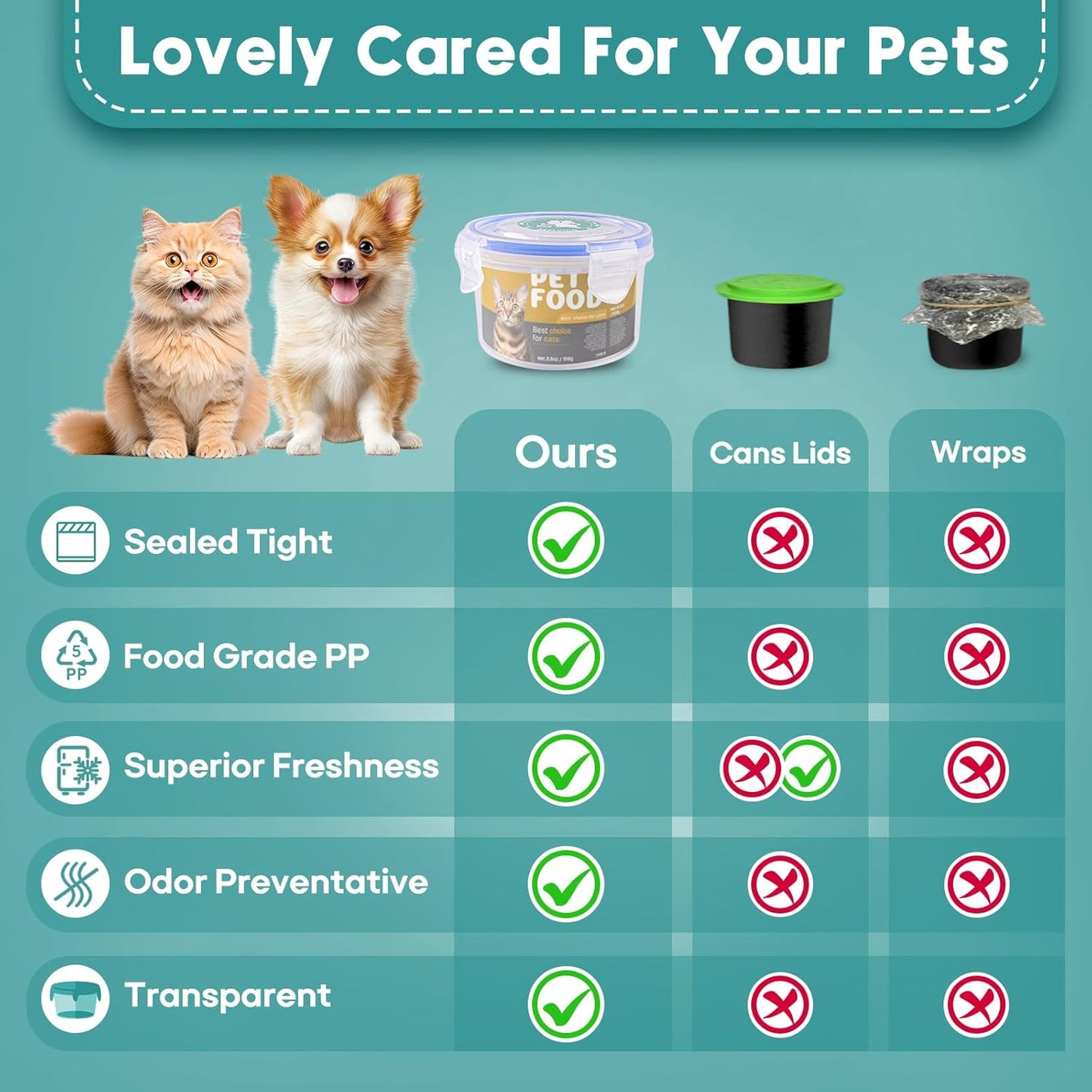 REFLYING Canned Cat Food Storage Lids,Reusable Airtight Can Cover Pet Food Sealer - Keeps Cat Food Storage Can Fresh, Cat Food Container Eliminates Odor, Easy To Use With SUS 304 Spoon,Can Opener