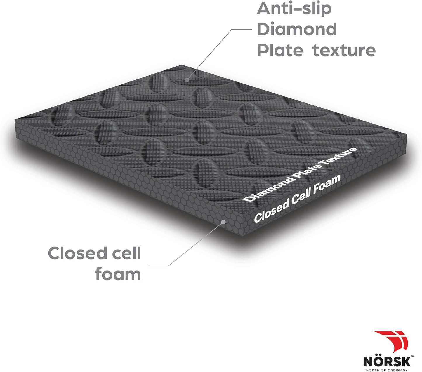 Norsk Foam Floor Gym Mats with Interlocking Tiles, .47" Thick, 24"x24", 48-Pack, 192 Square Feet, Diamond Plate Design, Grey