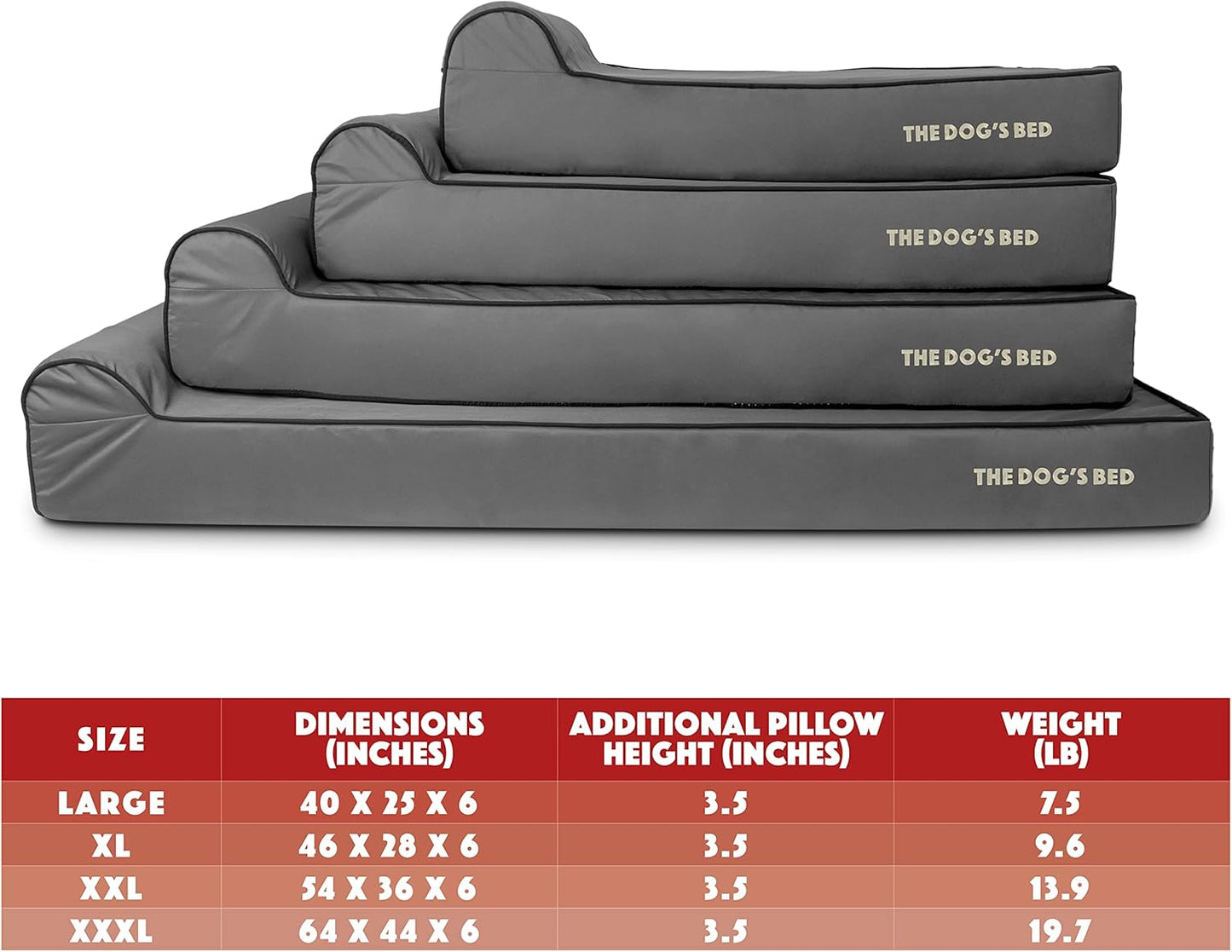 The Dog’s Bed Orthopedic Headrest Dog Bed XXXL Grey/Black 64x44, Memory Foam, Pain Relief for Arthritis, Hip & Elbow Dysplasia, Post Surgery, Lameness, Veterinary Approved, Waterproof Washable Cover