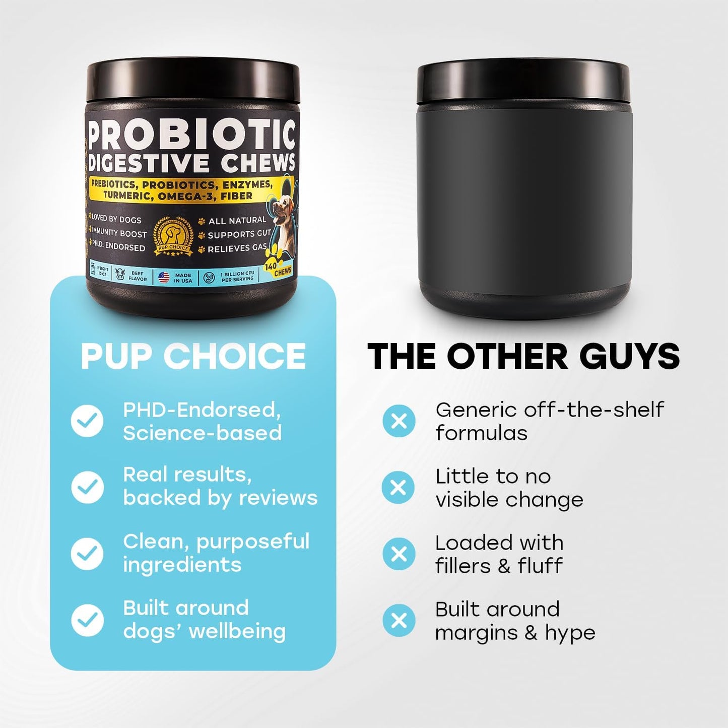 Probiotics for Dogs - PhD Endorsed Digestive Enzymes - Gut Health, Diarrhea & Bowel Support - Dog Treats with Turmeric, Omega-3 & Fiber - Immune Soft 140 Chews - Beef Flavor - Made in USA