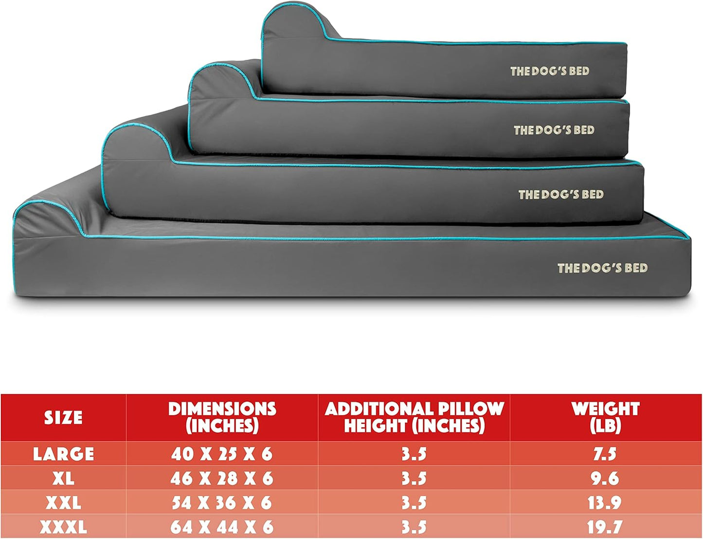 The Dog’s Bed Orthopedic Headrest Dog Bed XXL Grey/Blue 54x36, Memory Foam, Pain Relief for Arthritis, Hip & Elbow Dysplasia, Post Surgery, Lameness, Veterinary Approved, Waterproof Washable Cover