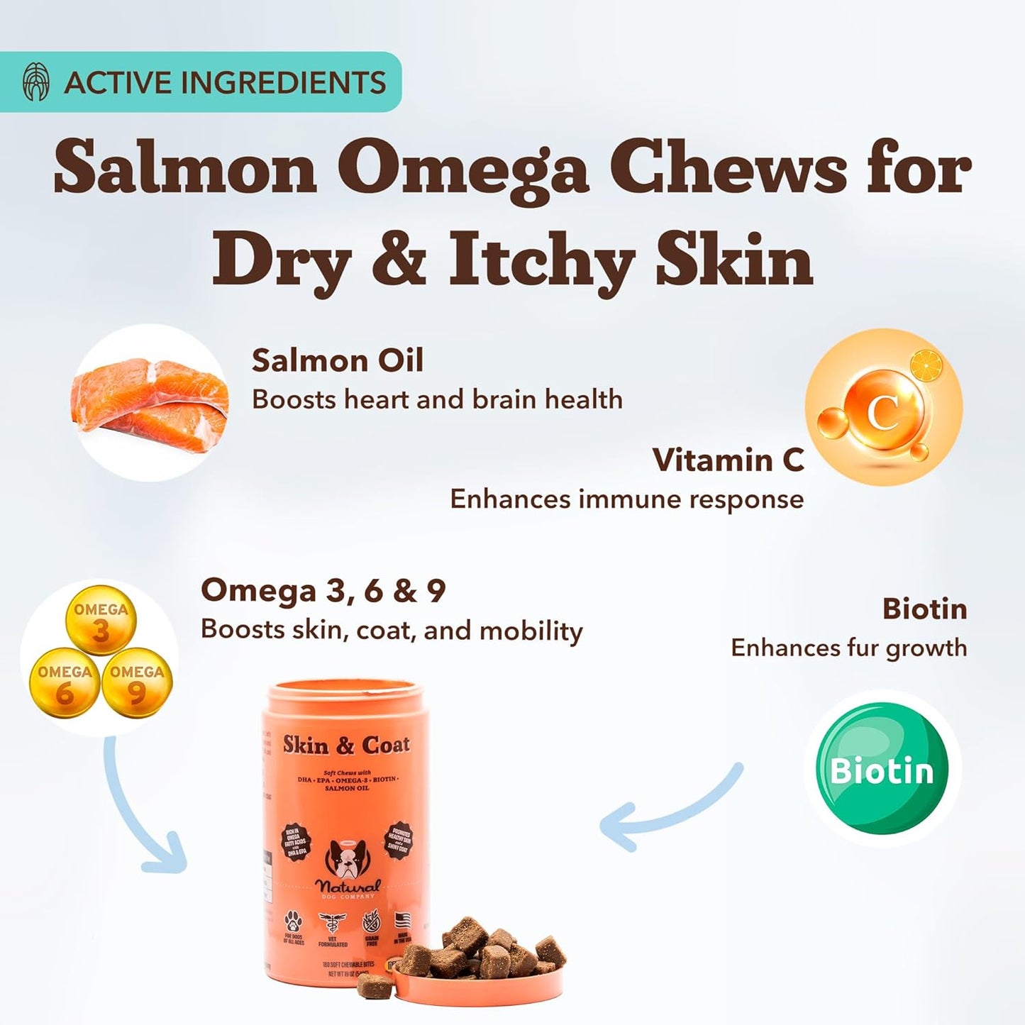 Natural Dog Company Skin & Coat Supplement for Dogs Omega-3 Rich Salmon Oil Chews for Itchy Skin Relief, Shedding & Allergy Support, Shiny Coat Health, with Biotin, Vitamin E, Grain-Free (180 Count)