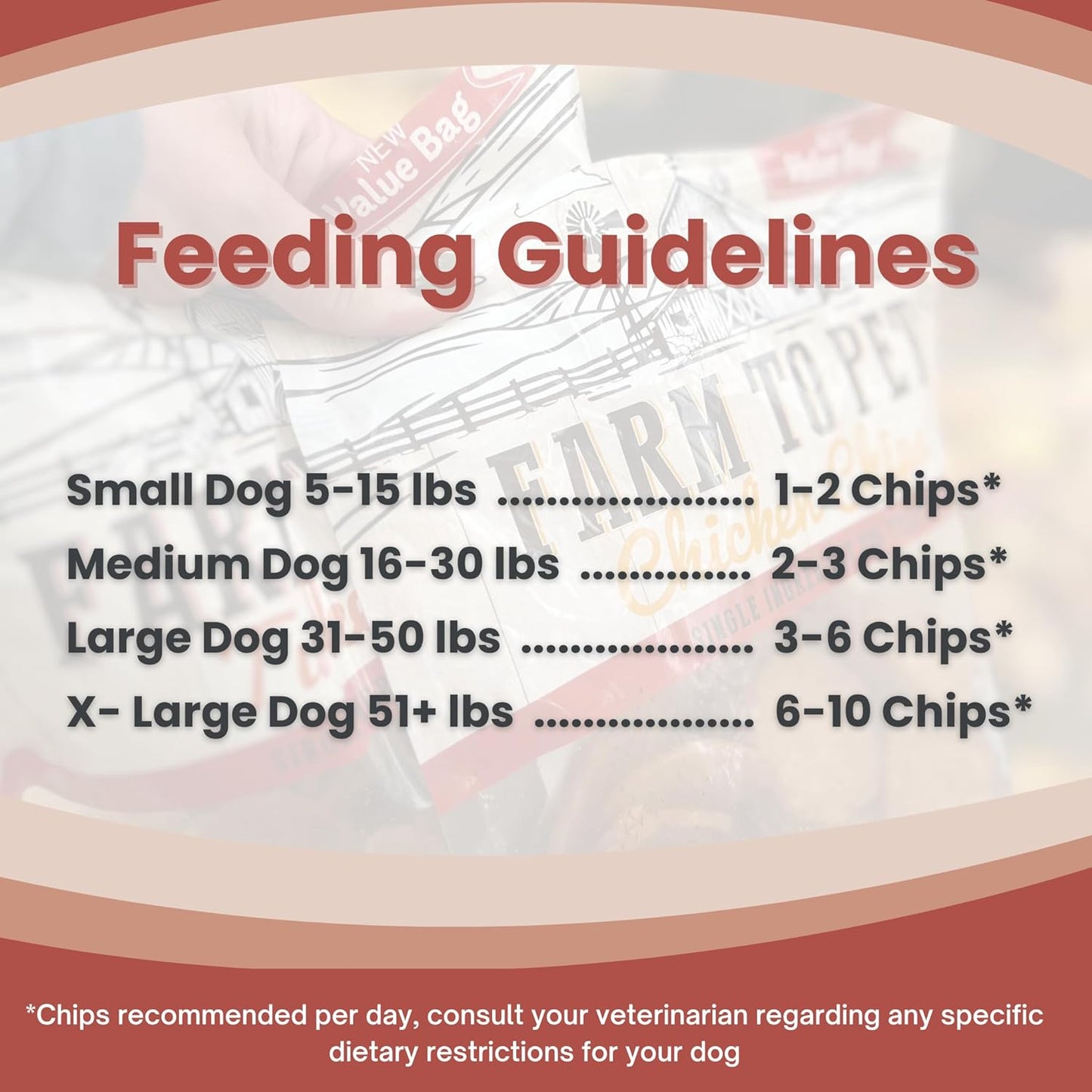 Farm To Pet Dog Training Treats, Healthy Turkey Chips for Dogs - 4 oz, 100% Human Grade Turkey Breast, All Natural, Single Ingredient, Low Allergen Treats for Dogs and Puppies, Made in USA