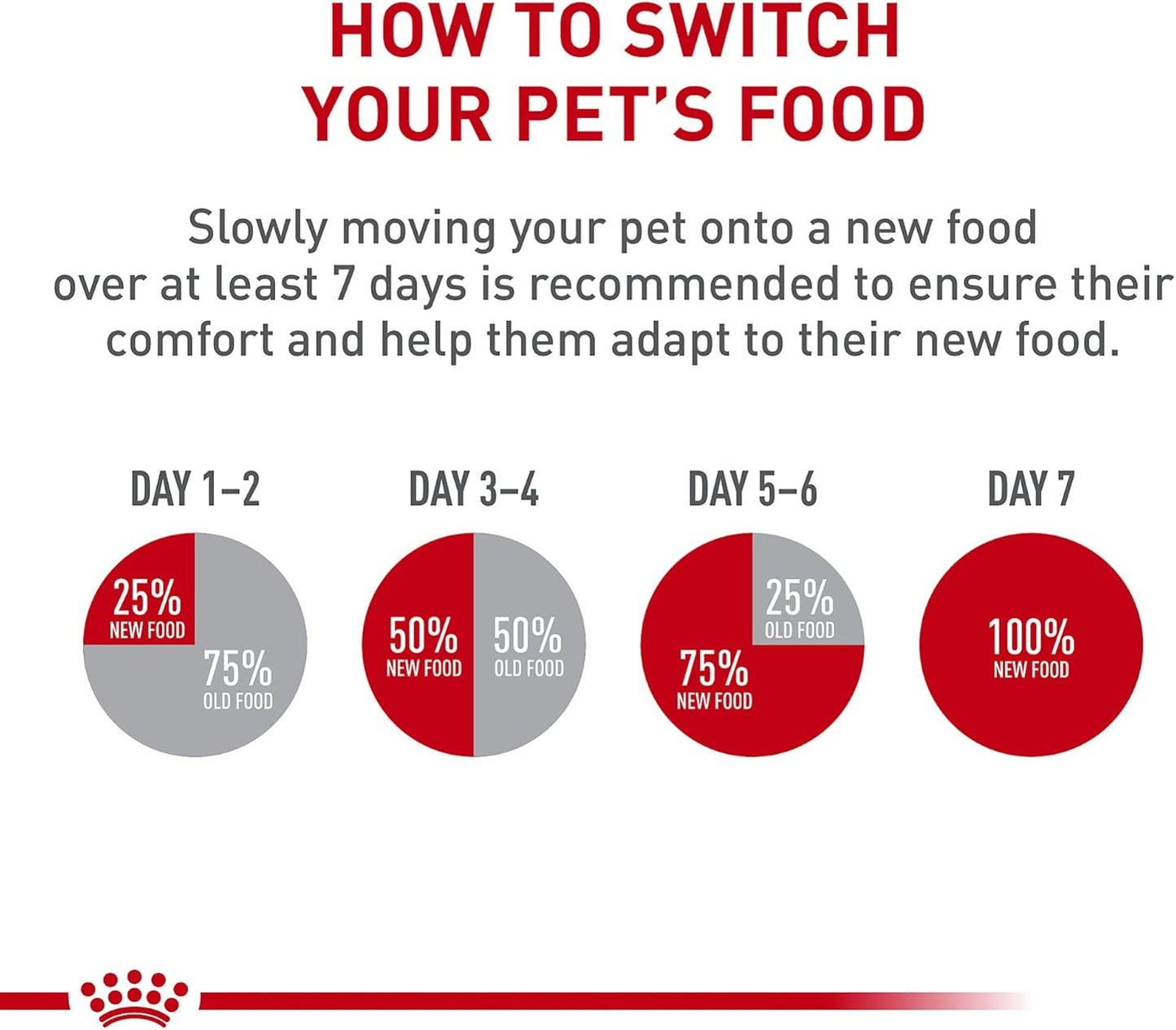 Royal Canin Aging 12+ Thin Slices in Gravy Canned Cat Food, 3 oz can (12-pack)