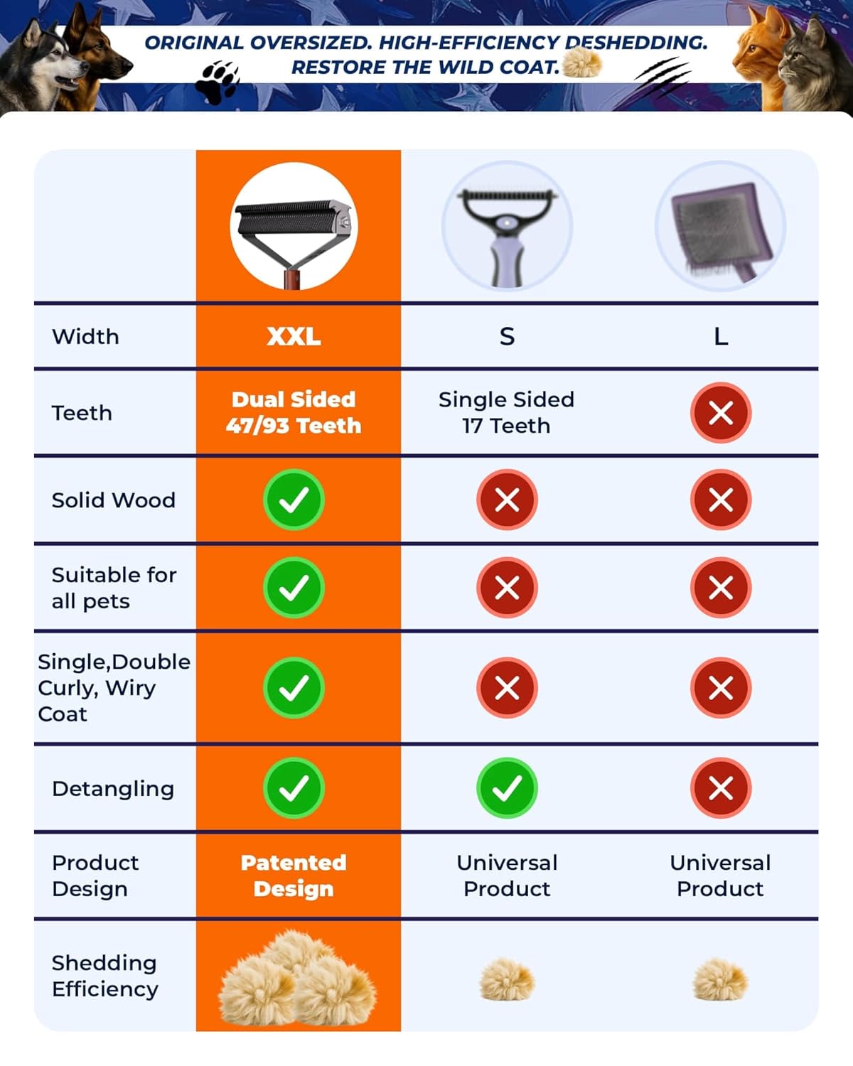 Oversized 2-Sided Dog Brush For Shedding Undercoat Rake for Dogs & Cats & Horses, Remove Mats,Dematting Comb, Grooming Brush for German Shepherds Medium to Long-Haired Pets(African Padauk Handle)