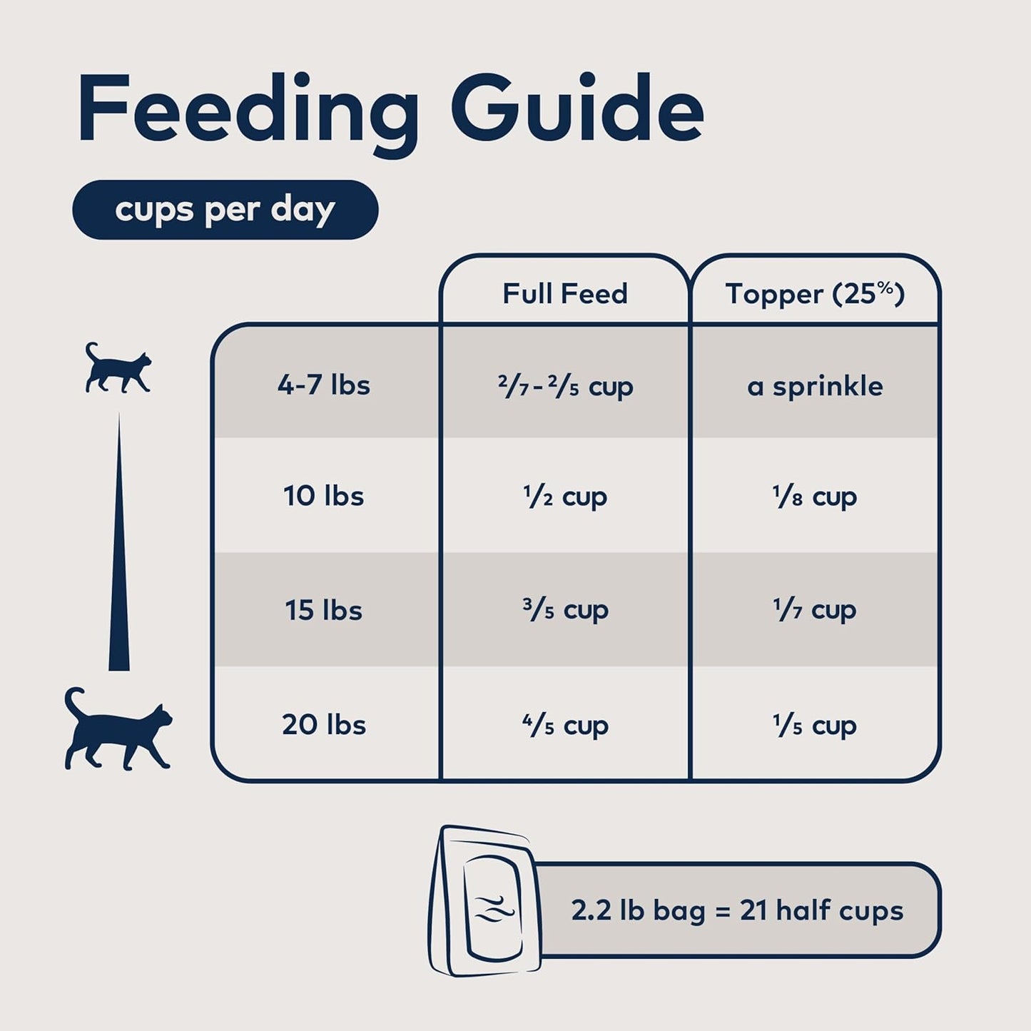 ZIWI Peak Air-Dried Cat Food – Mackerel & Lamb - All Natural, High Protein, Grain Free, Limited Ingredient w/ Superfoods (14oz)