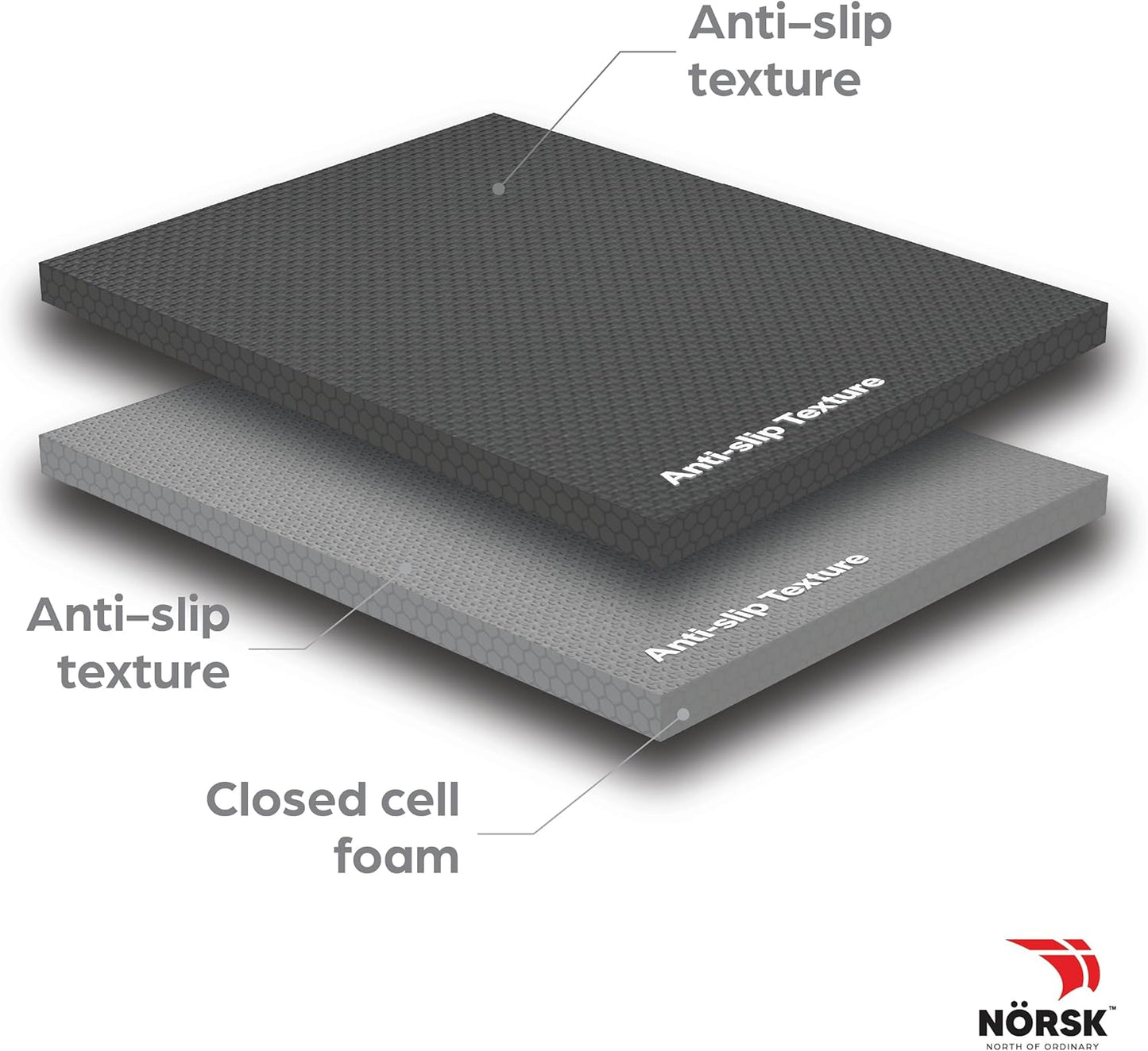 Norsk Multi-Purpose Reversible Floor Mats - EVA Interlocking Foam Tiles (Gray/Black 40 Tiles - 160 sq. Ft. 1/2" Thick)