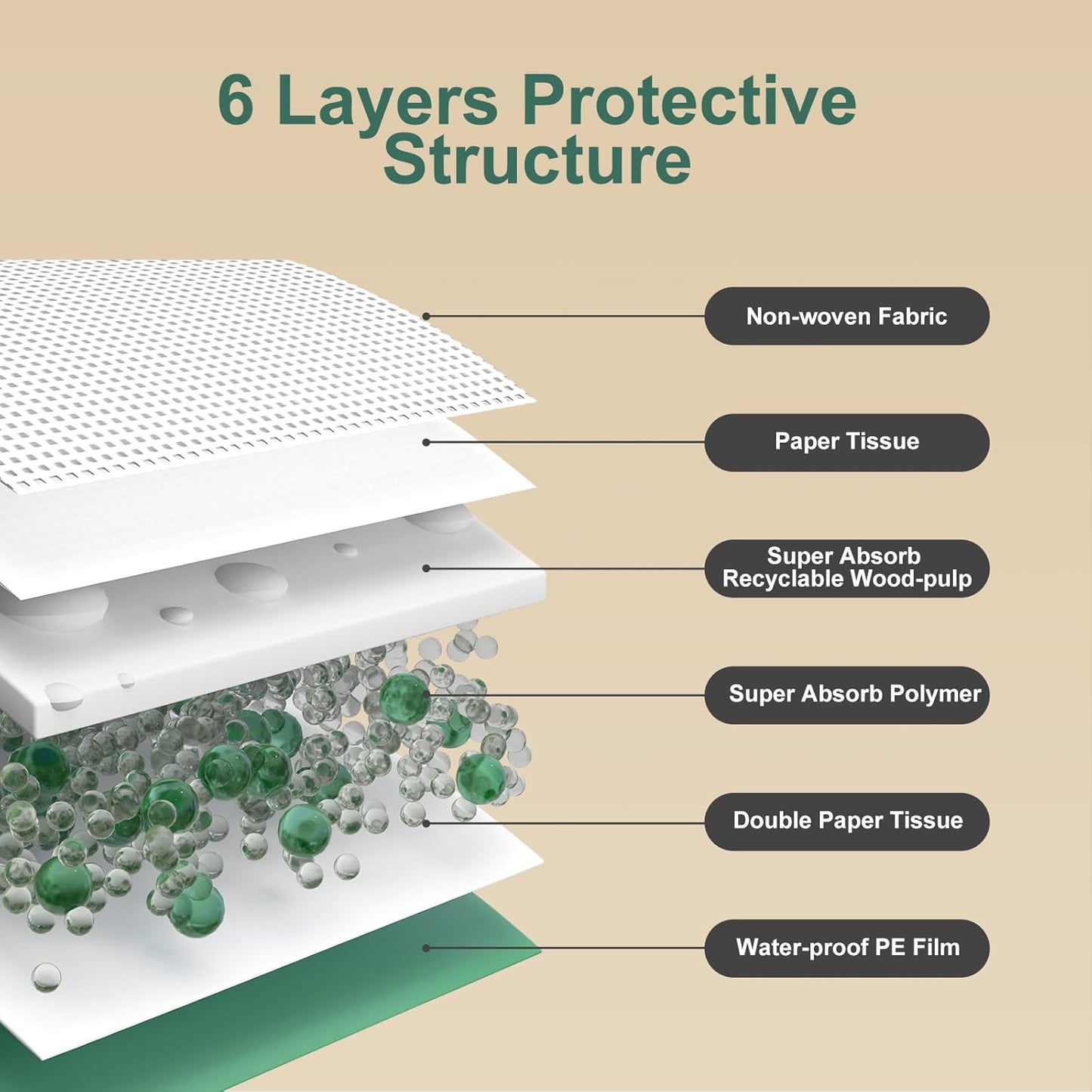 Gardner Pet Puppy Pee Pads Large 18"x24", 10 Count, Dog Pee Pads with Adhesive Sticky Tape, Max Absorbency, Leak Prevention Disposable Training Bed Pad for Doggie, Cats, Rabbits, Crate/Cage