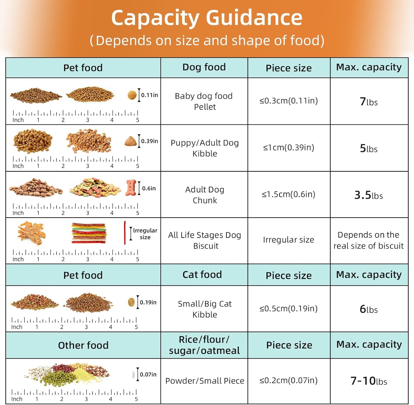 5-7Lbs Cat Dog Storage Container, Portable Pet Food Containers with Upgraded Large Spout and Cup, Small Animal Kibble Dispenser for Bird Seed, Oatmeal, Rice, Flour (2, Sky Blue, 5L)