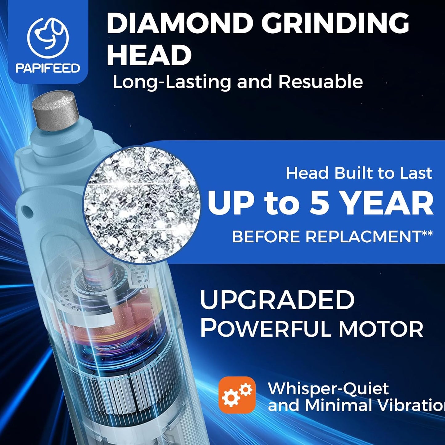 PAPIFEED High Torque Dog Nail Grinder Quiet - 6-Speed Adjustable Pet Nail Trimmer with 2 LED Lights & Dust-Proof Cover, Powerful Motor for Large/Medium/Small Dogs & Cats, Rechargeable - Dark Blue Kit