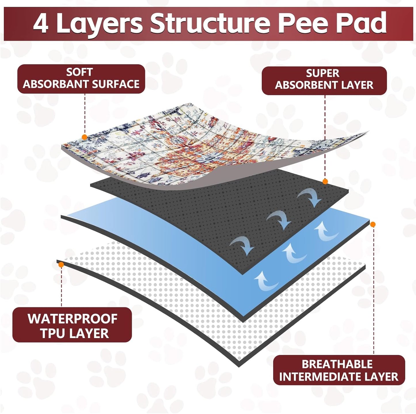 Washable Thickened Pee Pads for Dogs, 2 Pack (36"x42") Upgrade Reusable Puppy Pads with Non-Slip Rug, Super Absorbent Leakproof Puppy Training & Whelping Pads for Dogs, Doggie