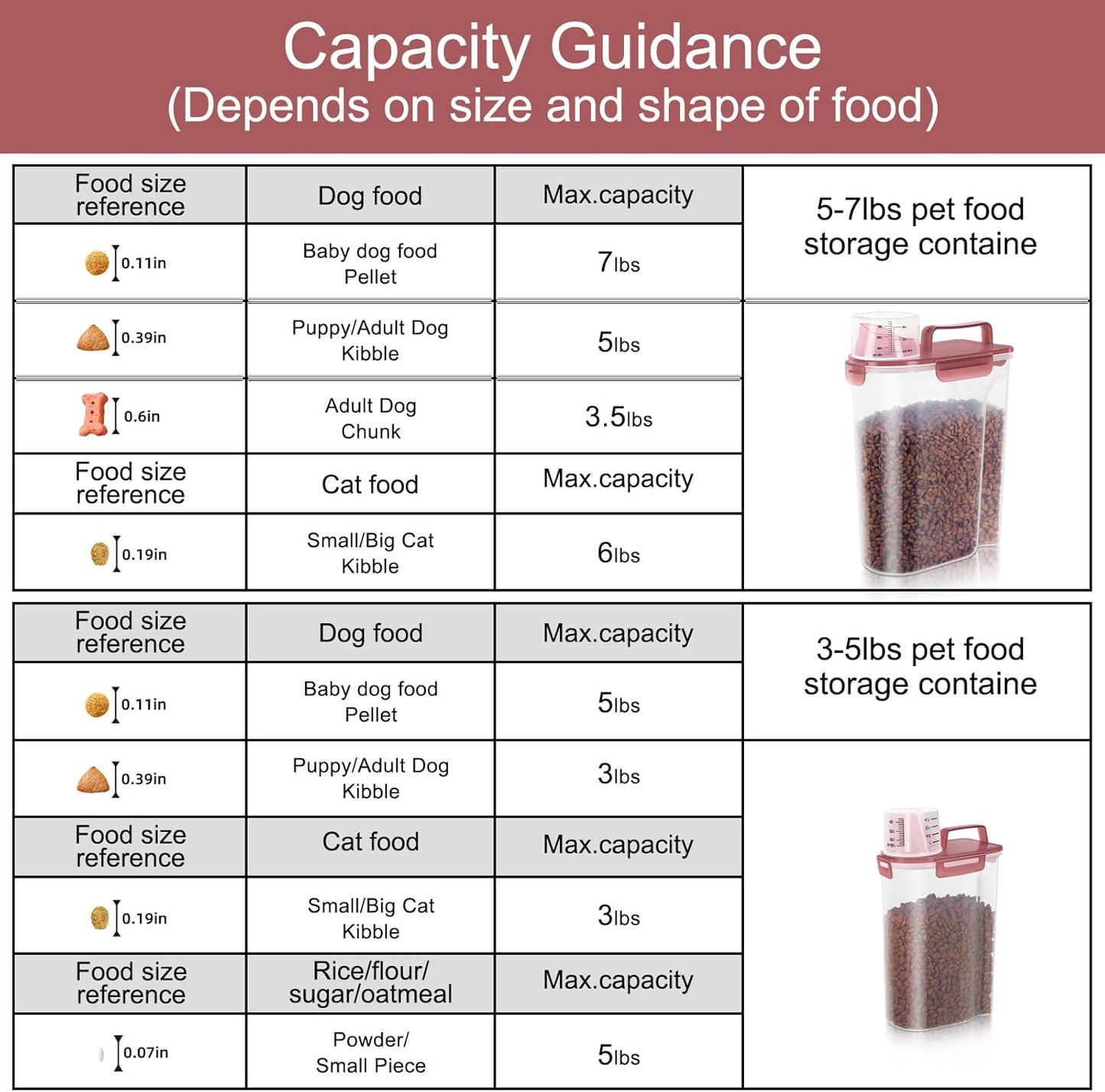 Dog Food Storage Container, Upgraded Large Nozzle BPA-free, 8-12 LBS Plastic Pet Food Storage Containers, With 4 Sealed Clasps, 1 Measuring Cup and Handle (2, Clear Pink, (3L+5L))