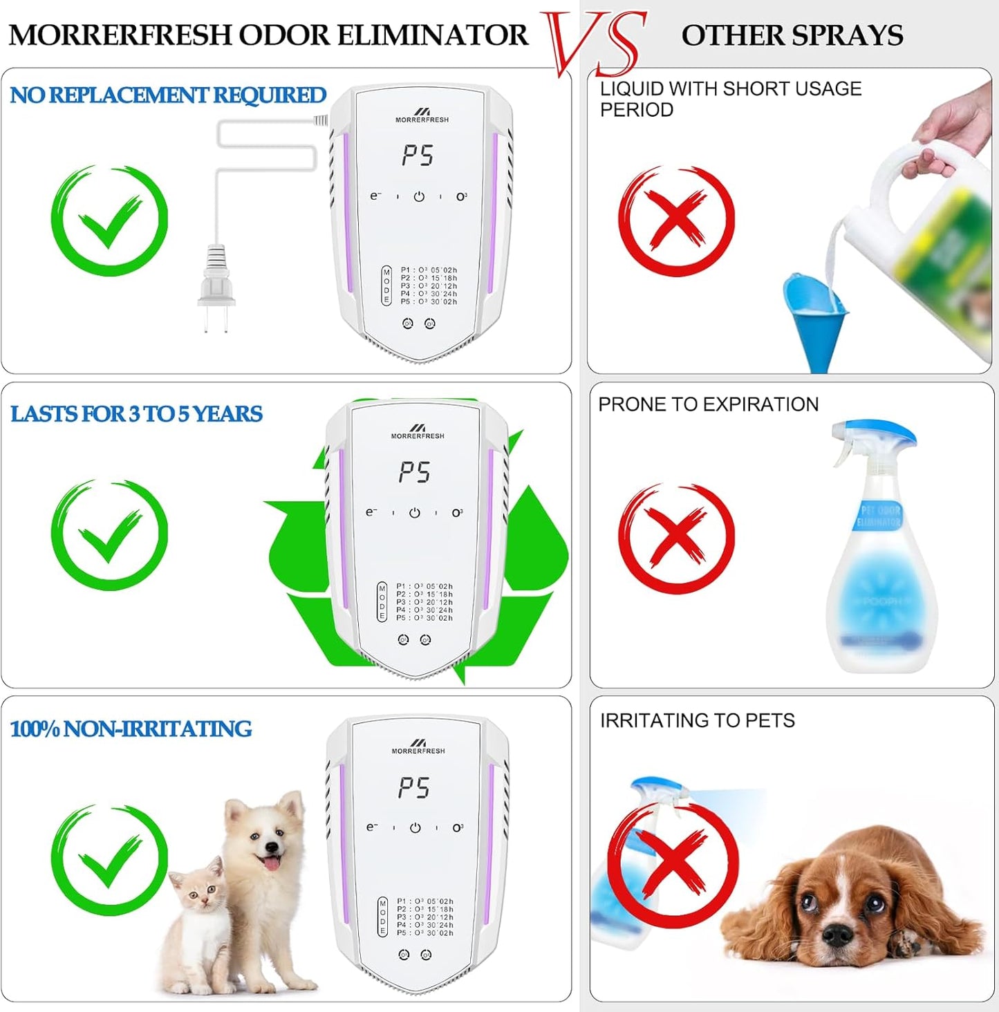 Cat Litter Deodorizer Air Ionizer Ozone Generator Odor Eliminator for Home Pets Litter Box Room Toilet Garage Air Purifier or Car, Rooms, Smoke 99% Pets Poof Odor Eliminator Odor Removal