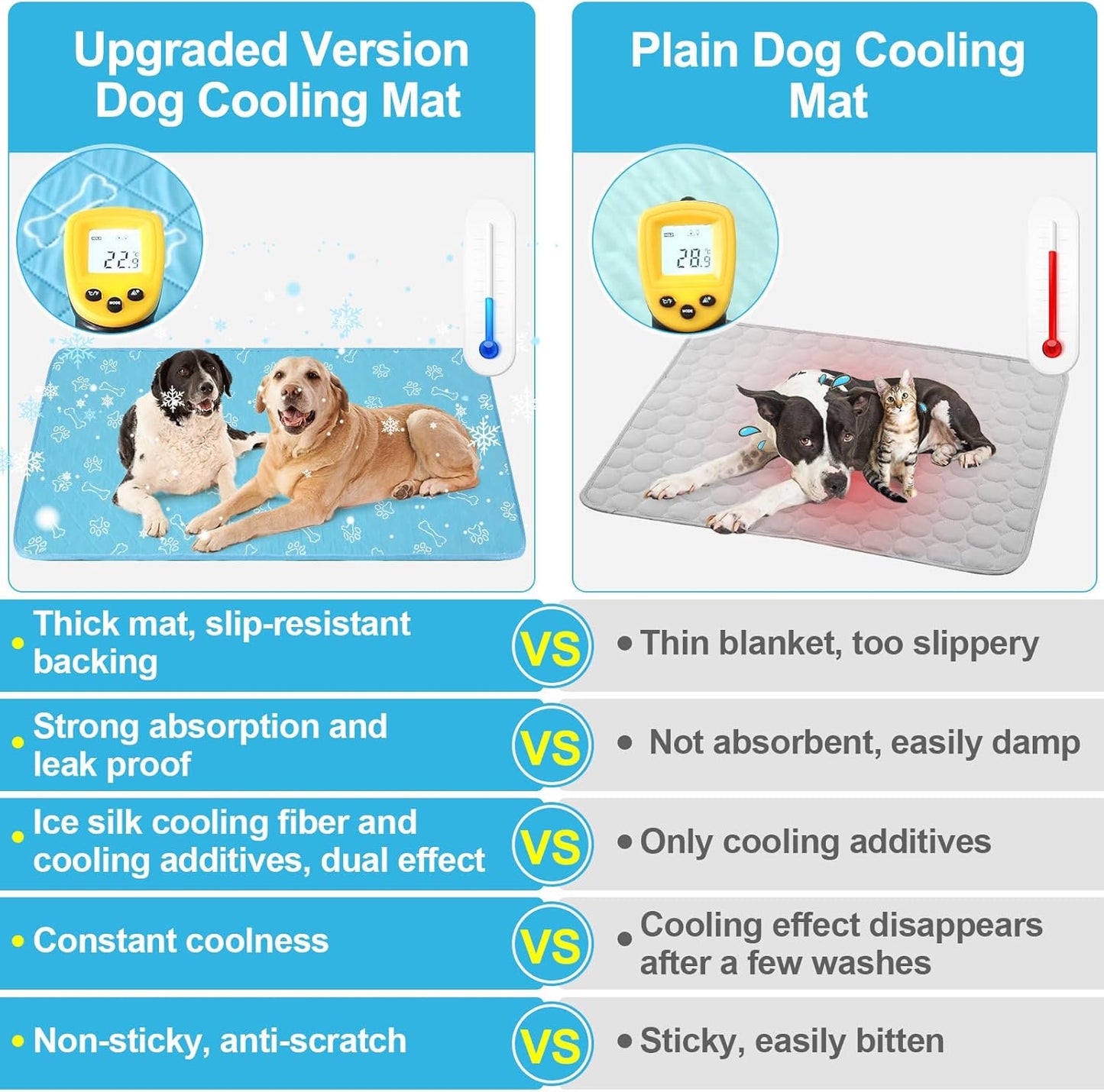 BEAUTYZOO Upgraded Dog Self Cooling Mat Ice Silk Chill Pads for Small Medium Large Dogs Q-MAX＞0.43- Summer Reusable Pet Training Pad - Absorbent Non-Slip Cool Mat for Kennels, Crates, Beds, 18" x 24"