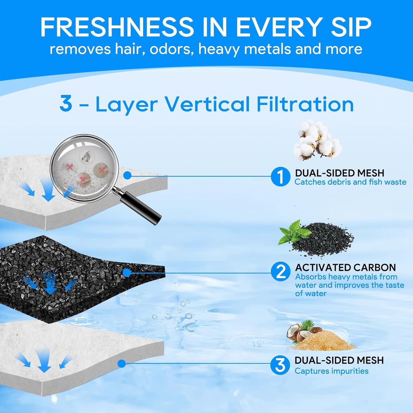 16-Pack Filter Cartridges Large Compatible with Tetra Whisper Bio-Bag Aquarium Filters, Fish Tank Filters Replacement for Aquariums for Whisper Filter 20i 40i/ IQ 20 30 45 60/ PF20 30 40 60