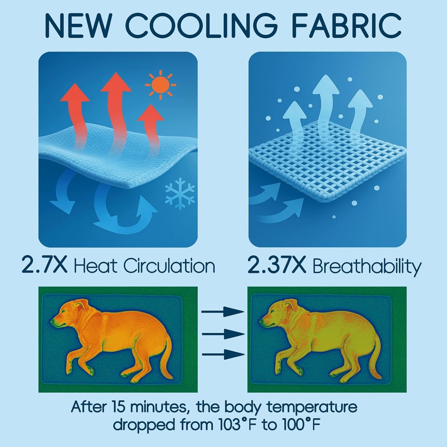 Cooling Pad for Large Dog,Instant Pet Cool Mat,Comfortable Cool Pet Mat for Cat.Portable Dog Bed for Summer. Suitable for Outdoor Summer Crate Pad.Long Time Cooling.Animal(Size-L 19.7 * 23.6in)