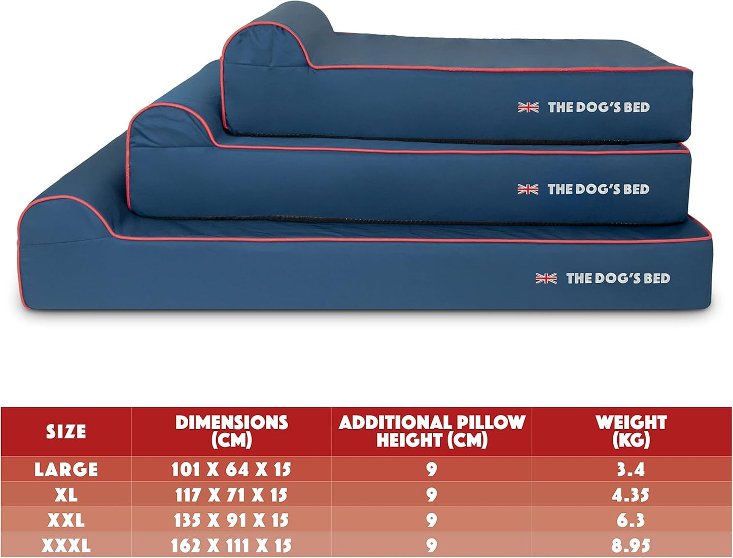 The Dog’s Bed Orthopedic Headrest Dog Bed XL Blue Oxford with Red Trim UK Flag Dog Bed 46x28, Memory Foam, Hip & Elbow Dysplasia, Post Surgery, Veterinary Approved, Waterproof Washable Cover