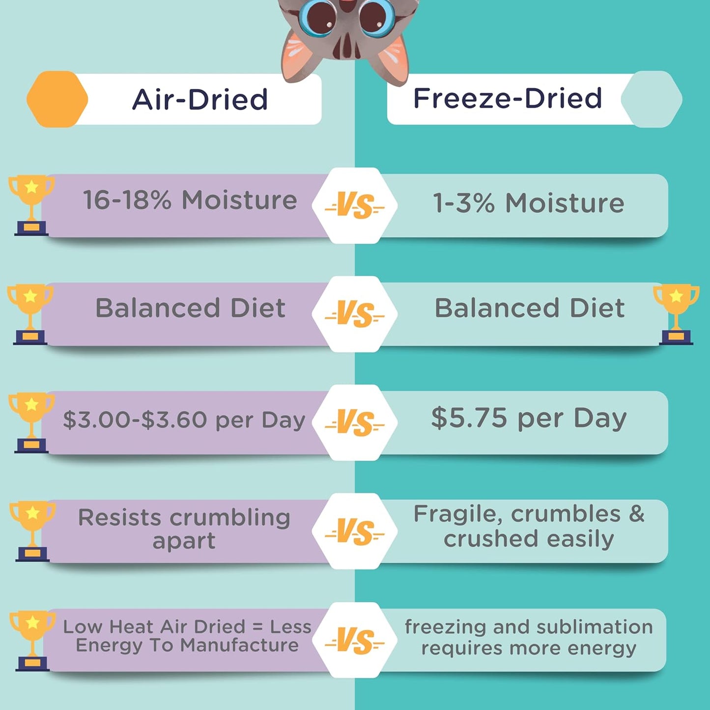 LOVE, NALA - Chicken Air Dried Cat Food - Award Winning - Made in USA - Complete & Balanced Cat Food for All Life Stages- 1 Bag - 1 lb.