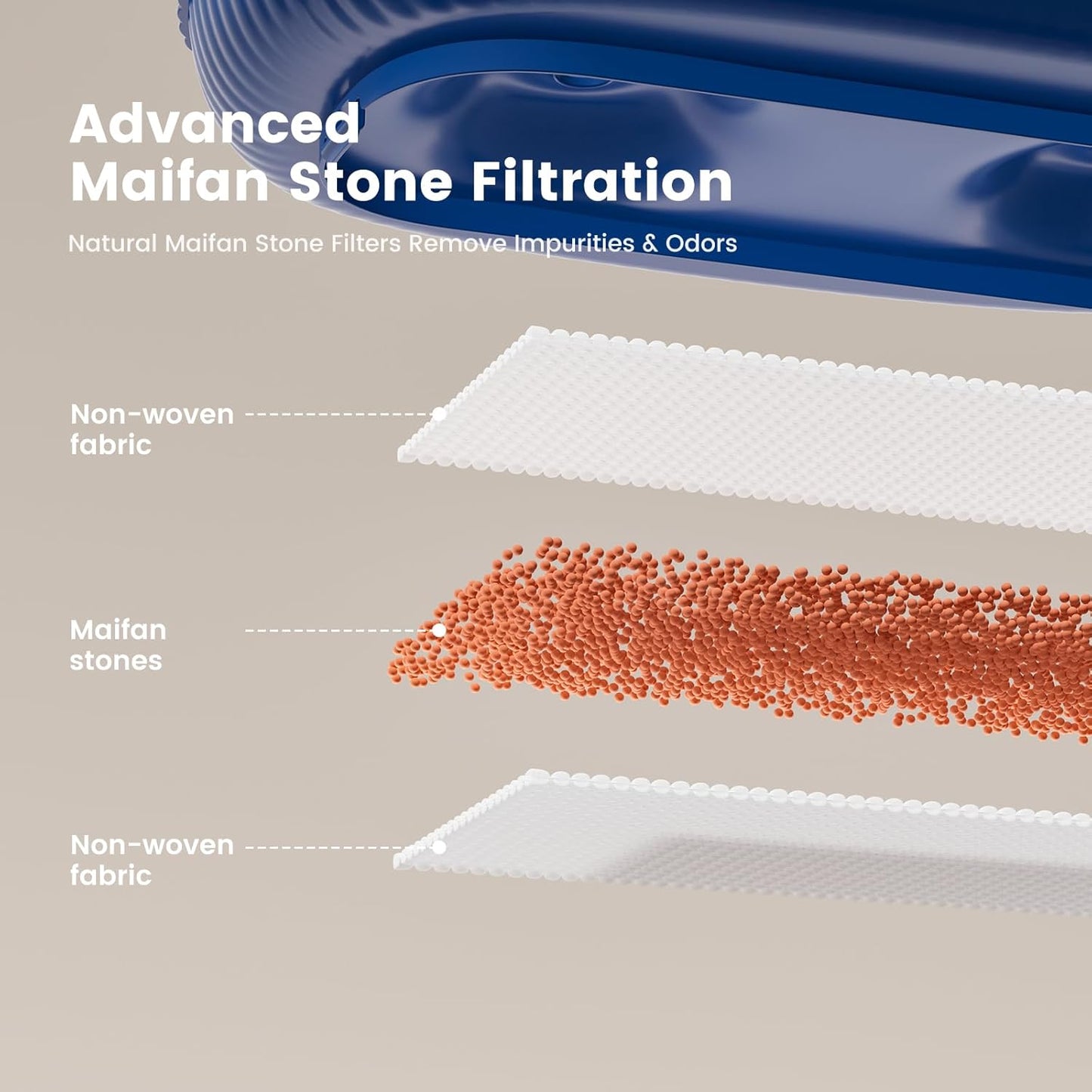 Gardner Pet Dog Water Fountain for Large Dogs, 8L/2.1Gal Large Capacity Automatic Dog Water Bowl Dispenser with Vortex Circulation, Maifan Stone Filter, Splash-Proof, Quiet Cat & Dog Water Bowl