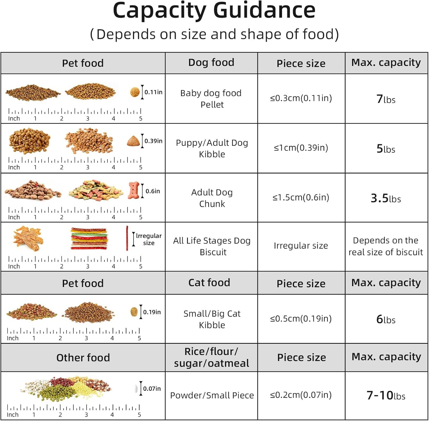 5-7Lbs/6Qt Dog Cat Storage Container Portable with Upgraded Large Spout and Cup, Plastic Pet Food Dispenser for Small Animal Kibble, Bird Seed, Oatmeal, Rice, Flour, Brown Sugart- Clear Green