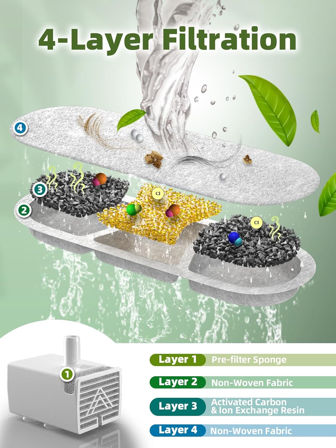 Dog Water Fountain Stainless Steel, 410oz/3.2Gal/12L Large Pet Water Fountain for Dogs, Dog Water Bowl Dispenser with Water Level Window & LED Light, Super Quiet for S-L Dogs and Multi-Pet (Filters)