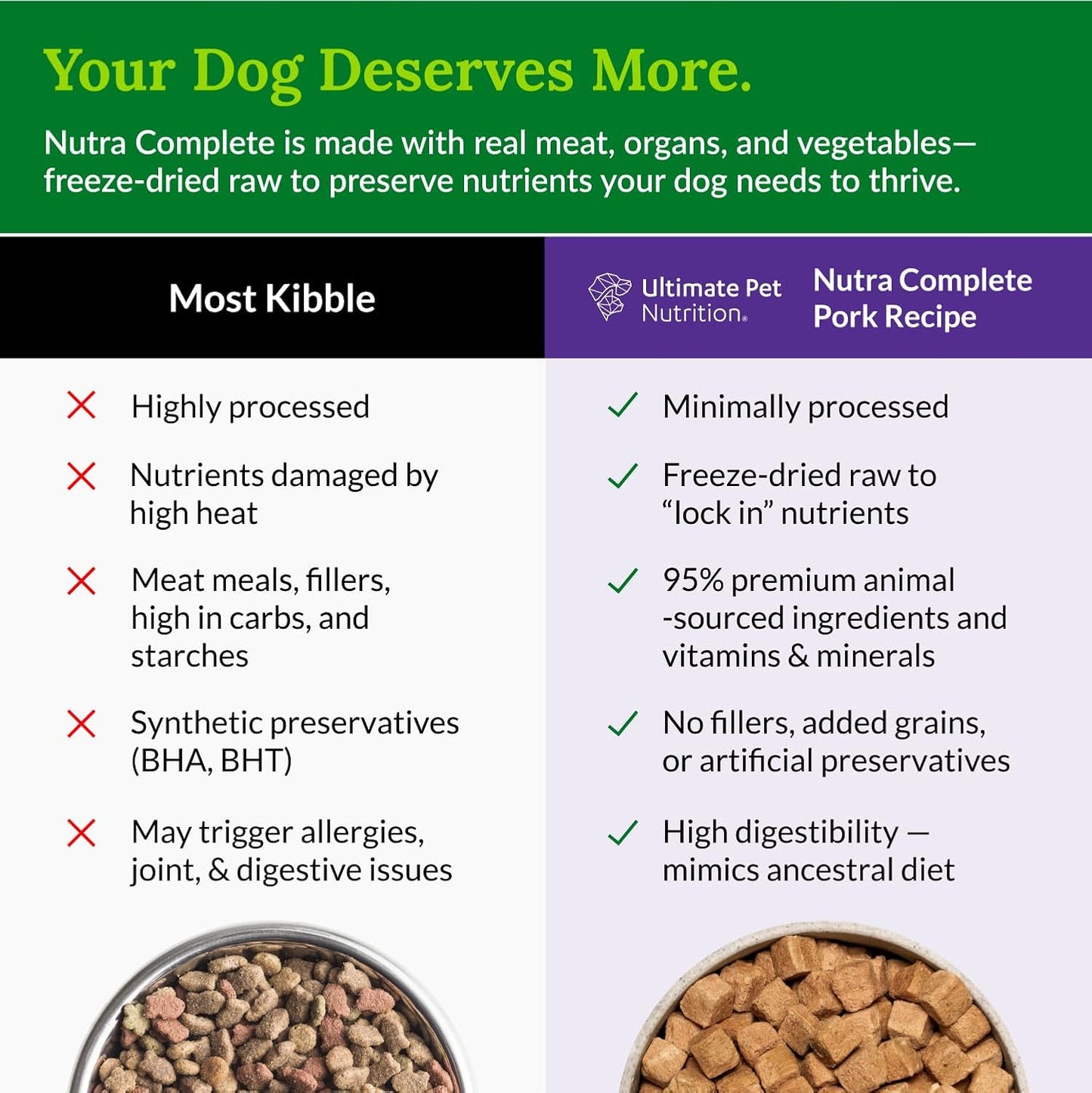 ULTIMATE PET NUTRITION Nutra Complete, 100% Freeze Dried Veterinarian Formulated Raw Dog Food with Antioxidants Prebiotics and Amino Acids, (1 Pound (Pack of 4), Pork)