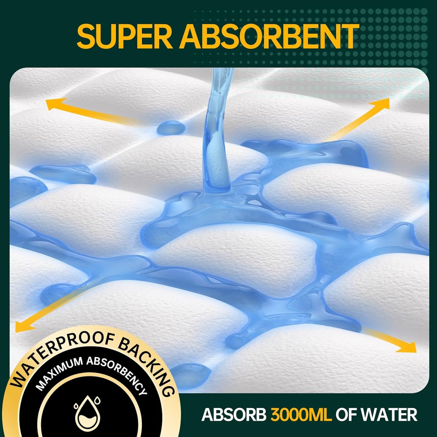 Disposable Bed Pads 40"X40" Extra Large Pee Pads for Incontinence 140 Gram Heavy Duty Super Absorbent Underpads Waterproof Chucks Pads for Adults, Elderly or Pets [100x100CM, 25pcs]