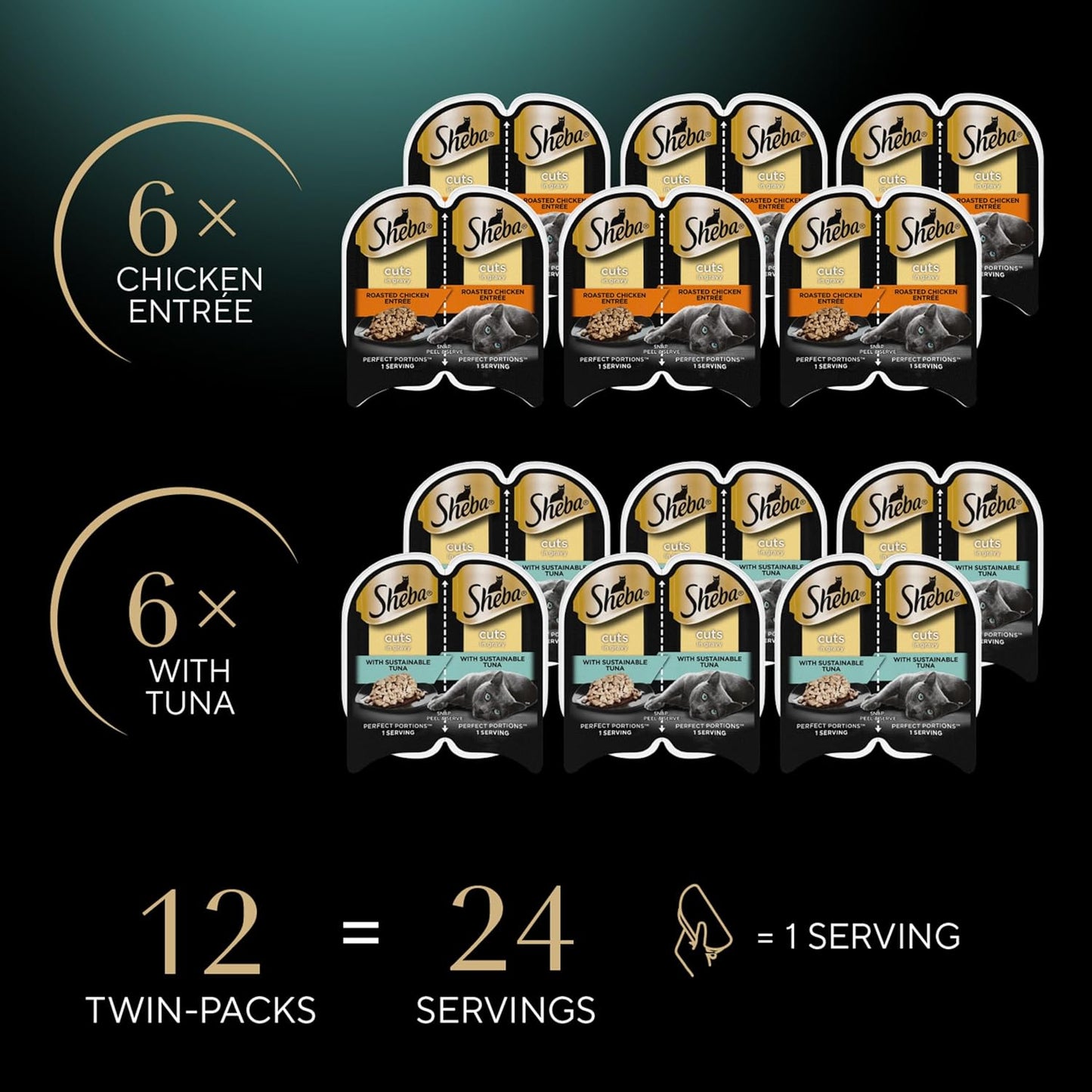 Sheba Perfect Portions Wet Cat Food Cuts in Gravy Variety Pack, Roasted Chicken Entree and with Sustainable Tuna, 2.6 oz. Twin-Pack Trays (12 Count, 24 Servings)