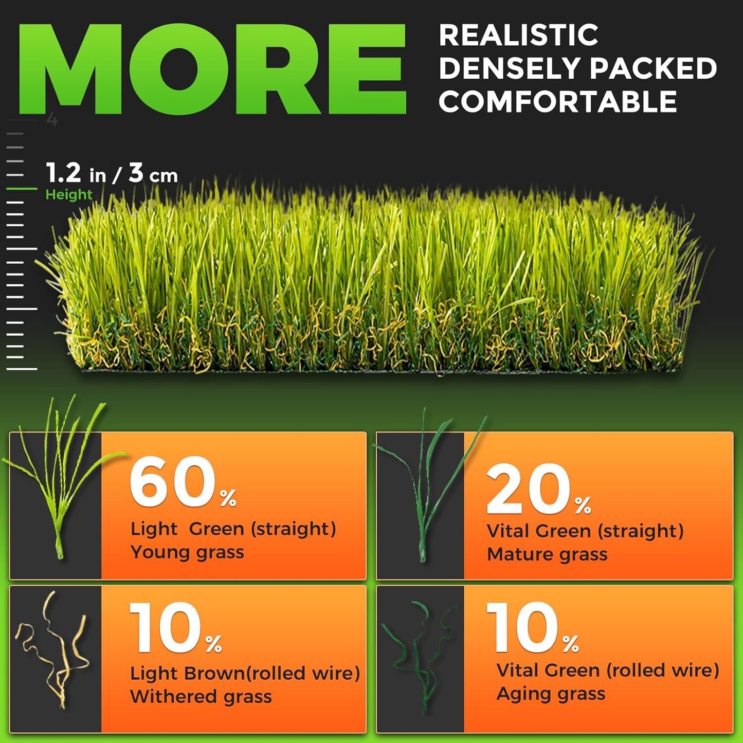 Hompet Artificial Grass for Dogs, 51"x33", Professional Dog Grass Mat, Easy to Clean with Drainage Holes, Potty Training Pad and Replacement Fake Grass Turf, Outdoor Rug Patio Lawn Decoration