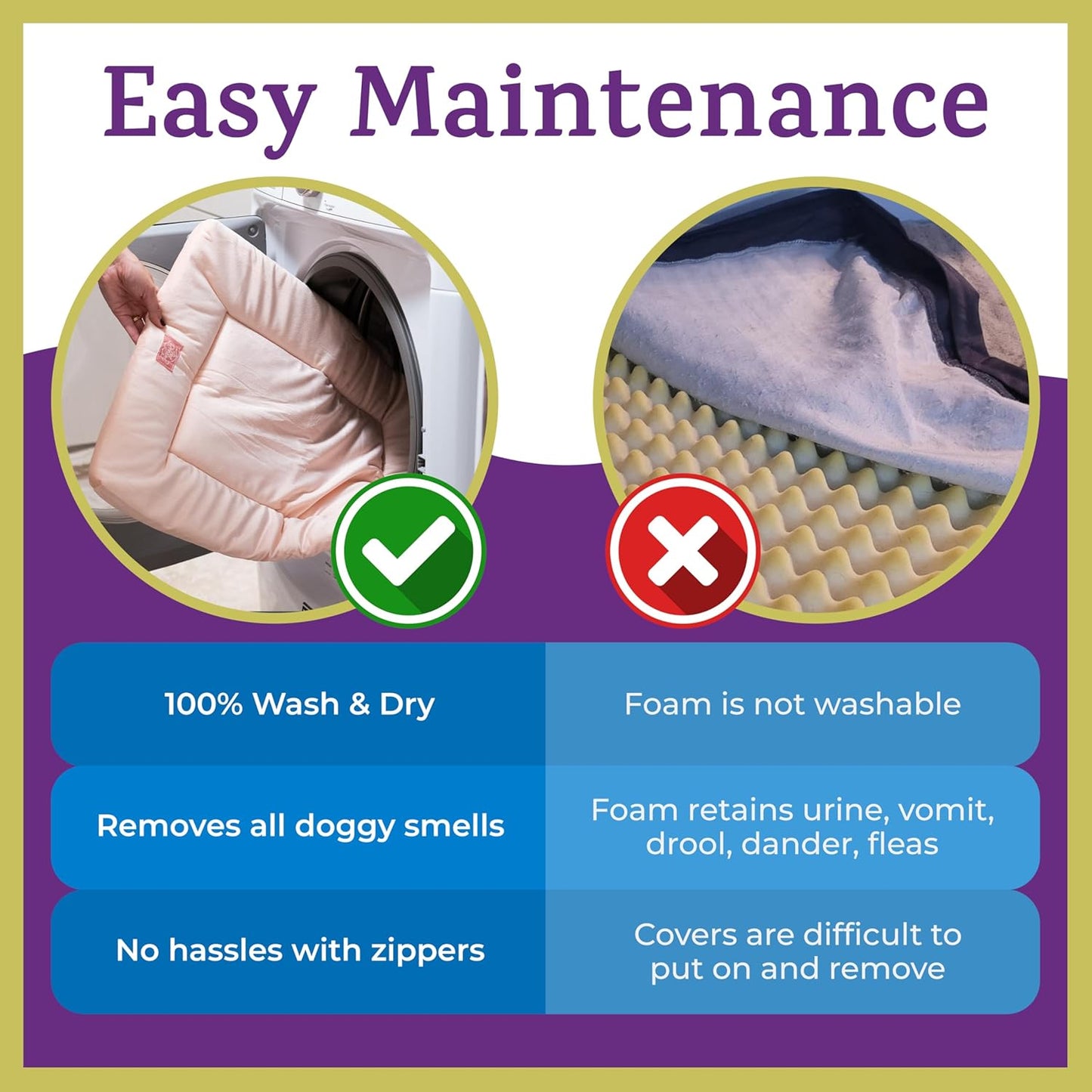 Pet Dreams Dog Crate Pad - Washable Kennel Mat, Crate Pads for Dog Cages, Non-Toxic, Flat Indoor Cat Bed, Fits iCrate 18, 24, 30, 36, 42, 48 Inches (Ivory, Large, 36")