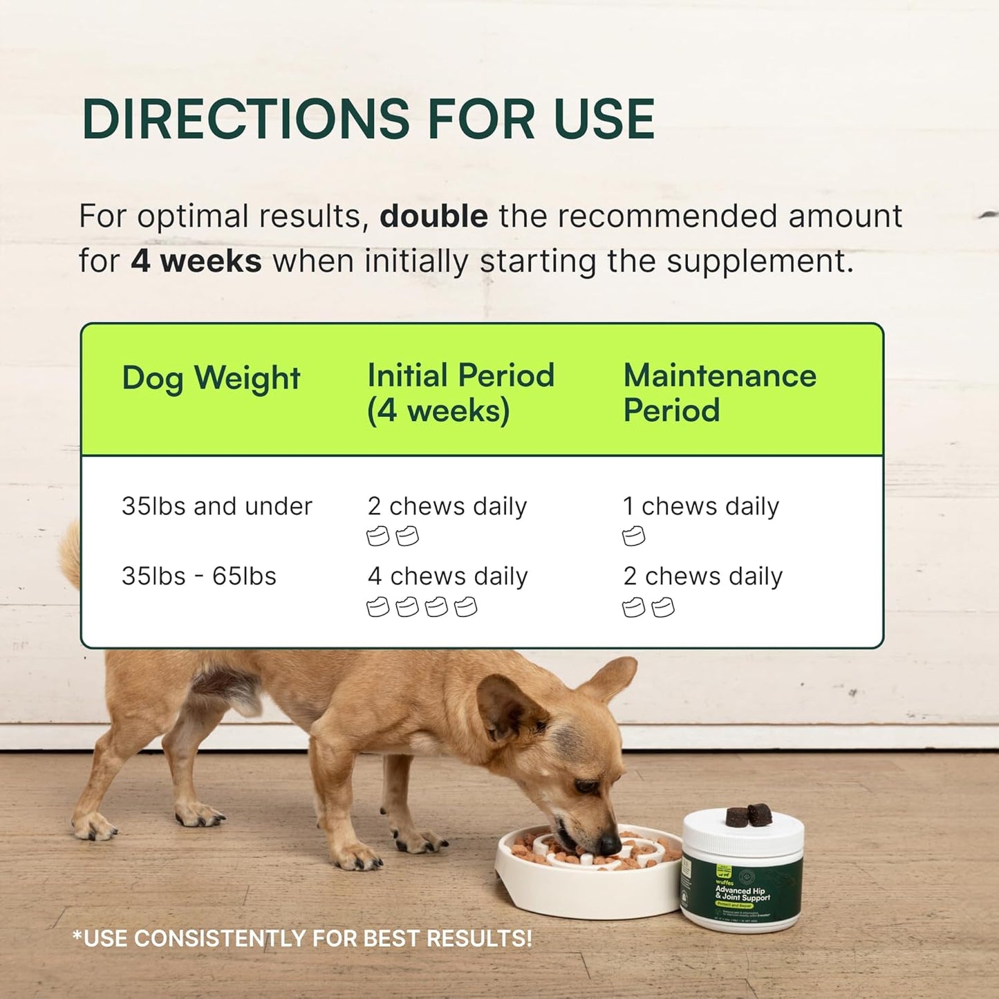 Wuffes Chewable Dog Hip & Joint Supplement - Glucosamine & Chondroitin Chews - Dog Joint Supplements & Vitamins - Extended Joint Care (Small&Medium Breeds (0-65 lbs), 180 Chews (Pack of 3))