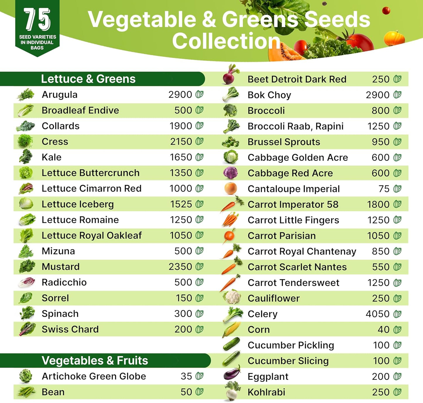 75 Vegetable & Greens Seeds Variety Pack, Garden Seed Starter Kit - Over 44,700 Non-GMO Heirloom Seeds for Planting Vegetables and Greens, Gift Seed Box with Gardening Supplies, Survival Kit