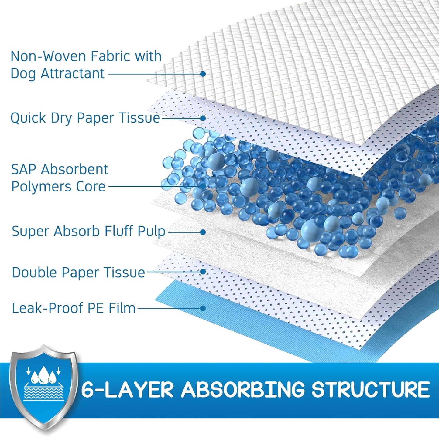 CROCI Puppy Pads 30x36in with Adhesive Tabs, Dog Pads Extra Large Super Absorbent Up to 8 Cups, Disposable (40 Counts)