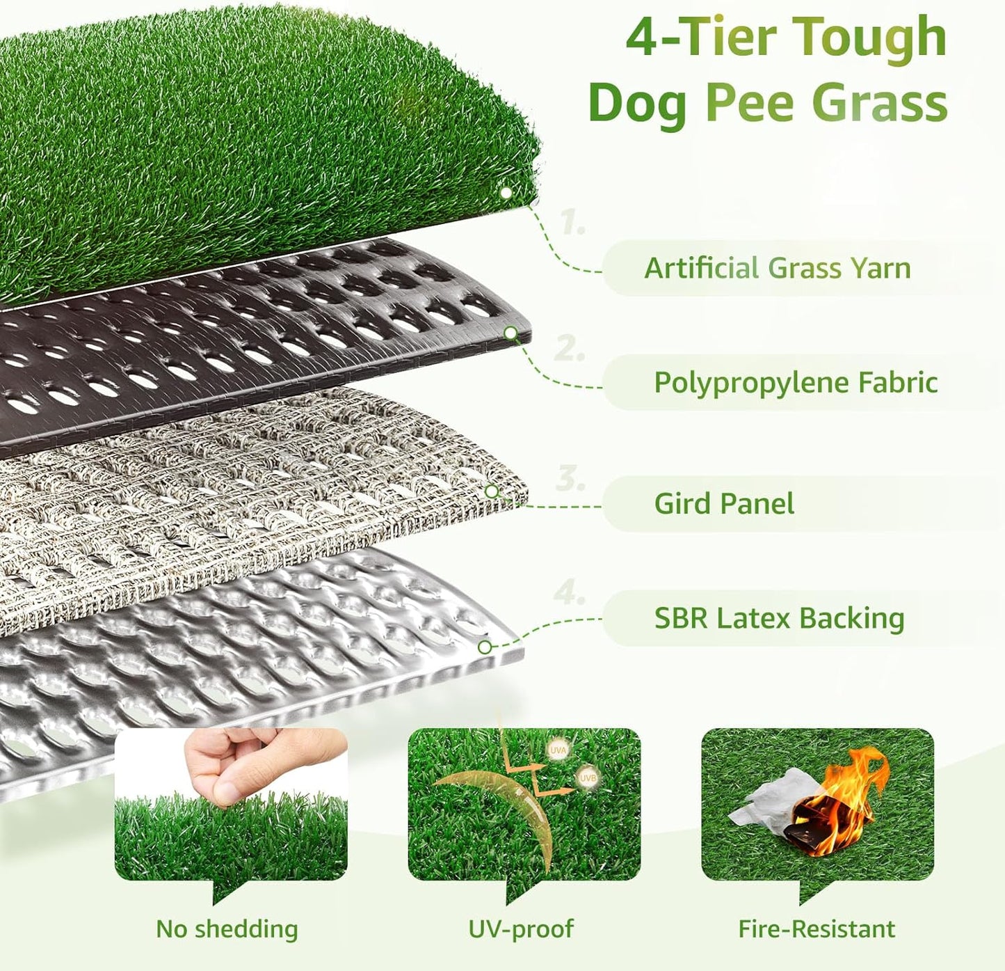 LOOBANI Dog Grass Pee Pads, Artificial Dog Grass Pads for Potty Tray, Fake Grass for Dogs to Pee On, Outdoor Indoor Pee Grass for Dog Potty(59*59 inch)