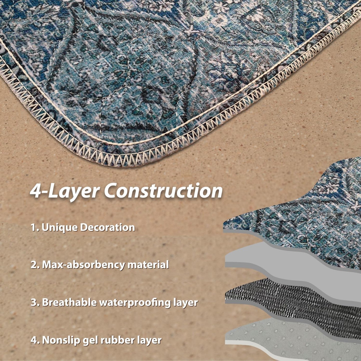 nunubaby Washable Pee Pads for Dogs, Stylish, Non-Slip and Leak-Proof Pee Pads. Reusable Potty Pads for Dogs for Crates and Floors.(Blue/Multi, 24" x48" )