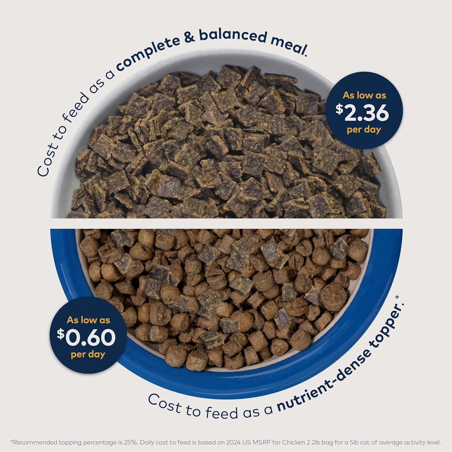 ZIWI Peak Air-Dried Cat Food – Mackerel & Lamb - All Natural, High Protein, Grain Free, Limited Ingredient w/ Superfoods (14oz)